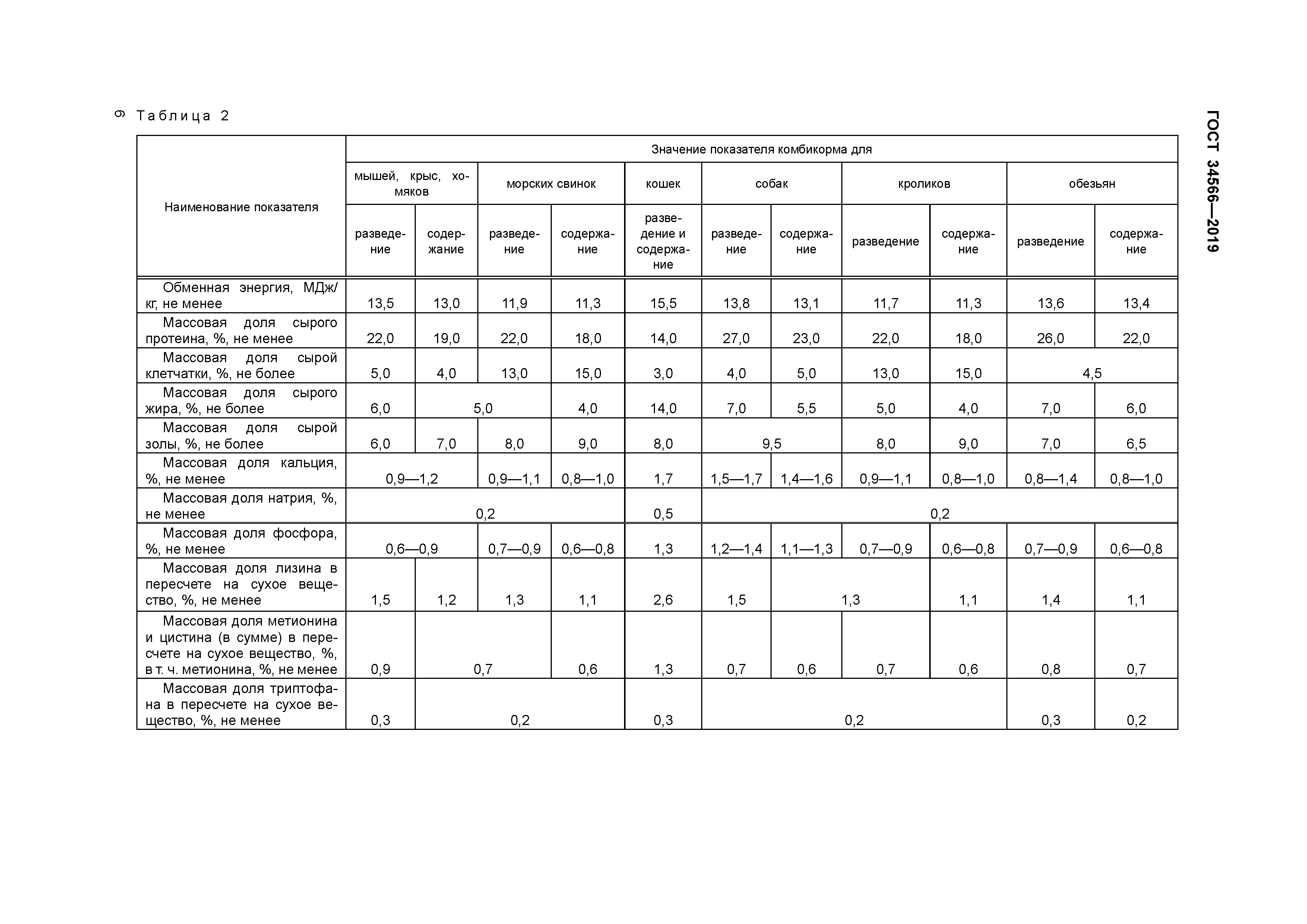 ГОСТ 34566-2019