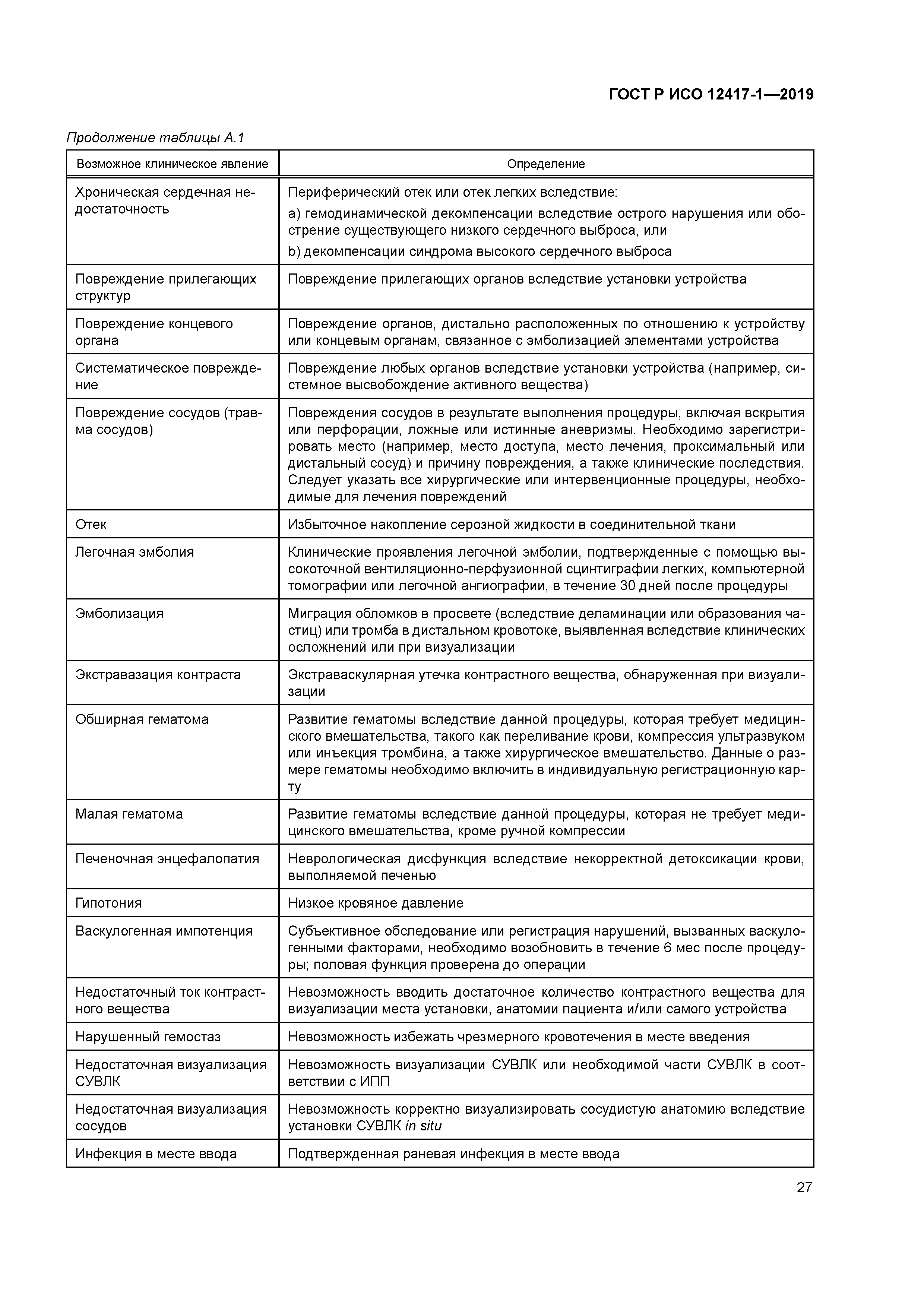 ГОСТ Р ИСО 12417-1-2019