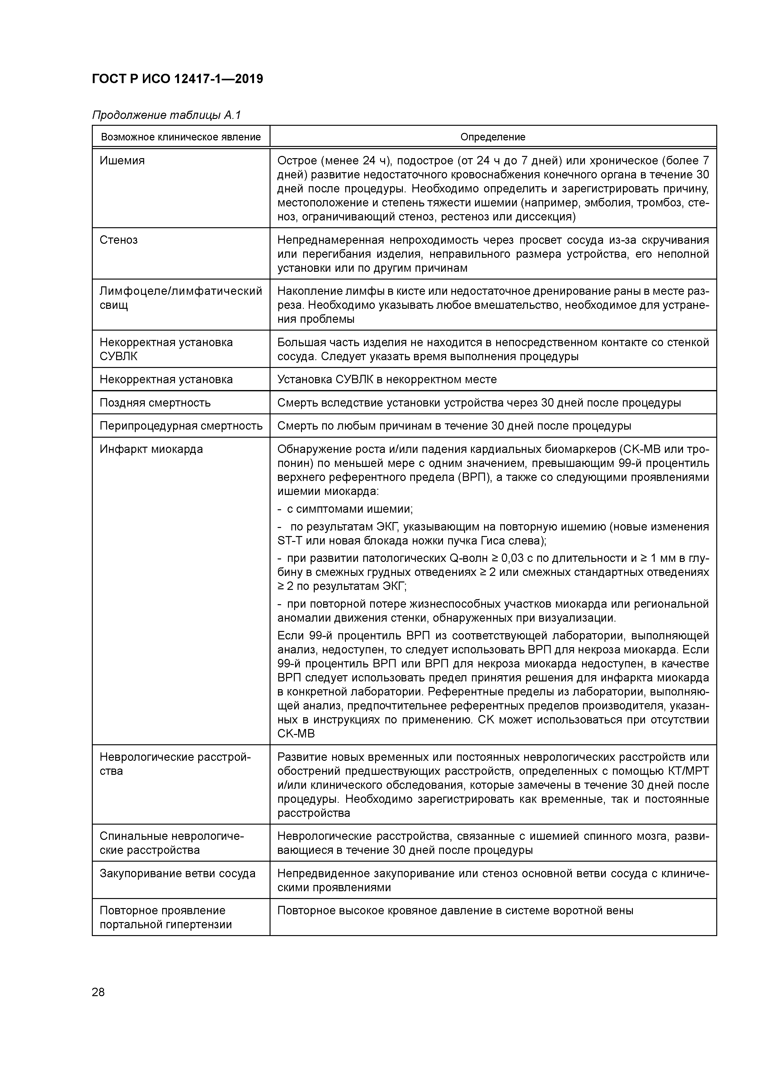 ГОСТ Р ИСО 12417-1-2019