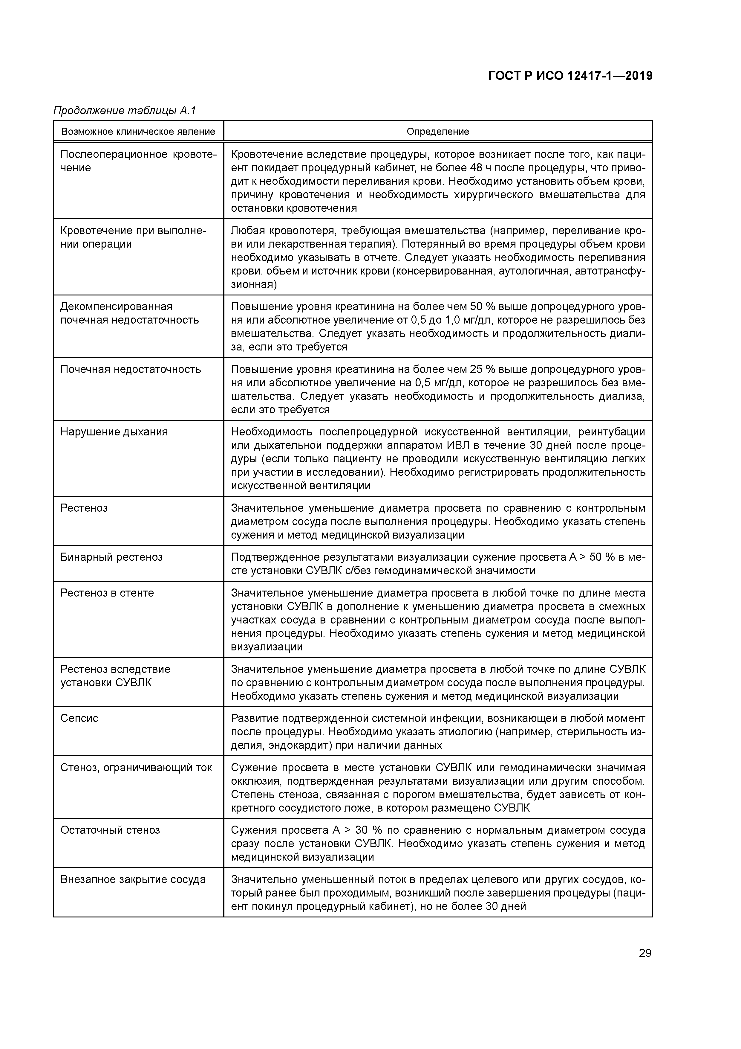 ГОСТ Р ИСО 12417-1-2019