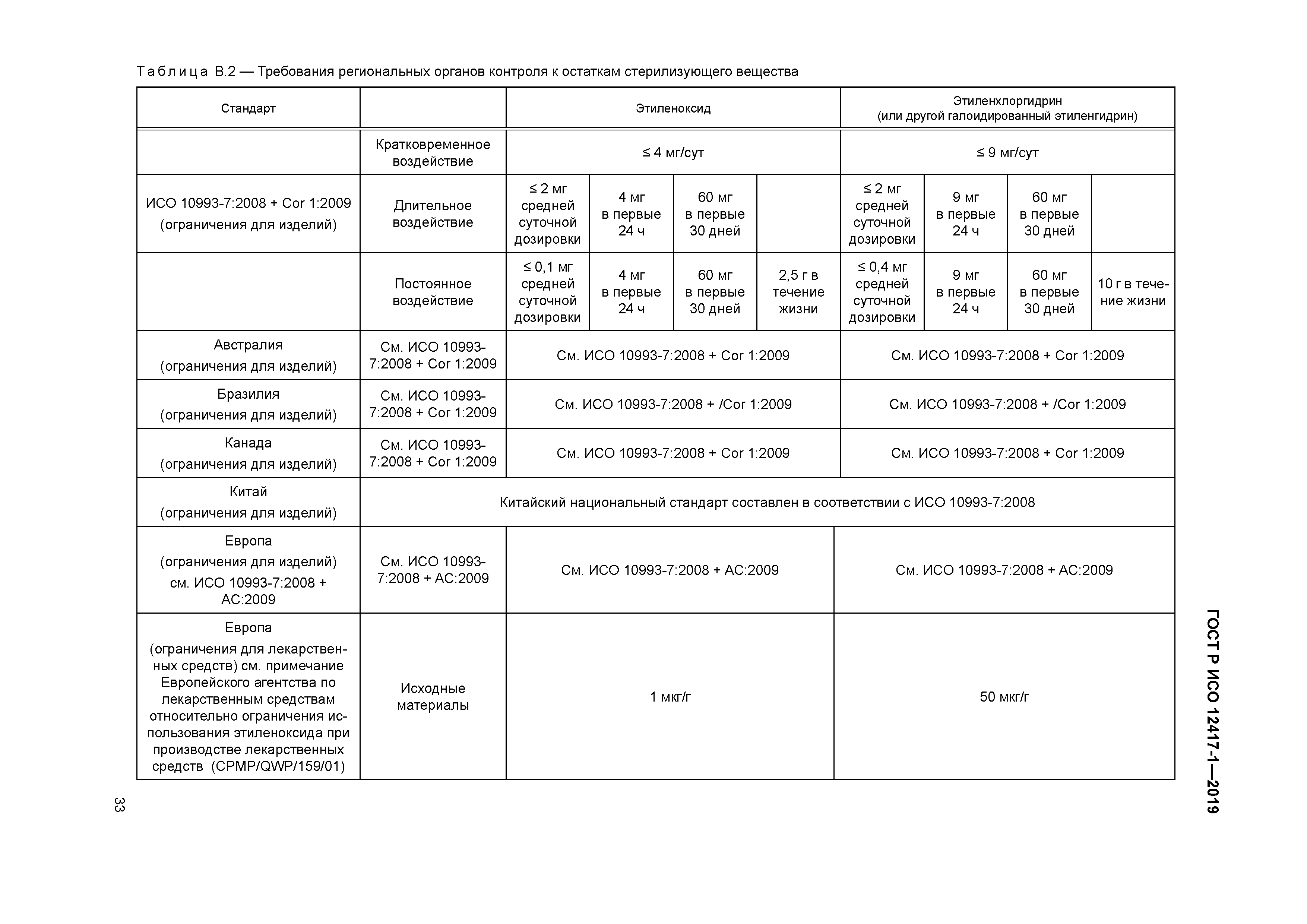 ГОСТ Р ИСО 12417-1-2019