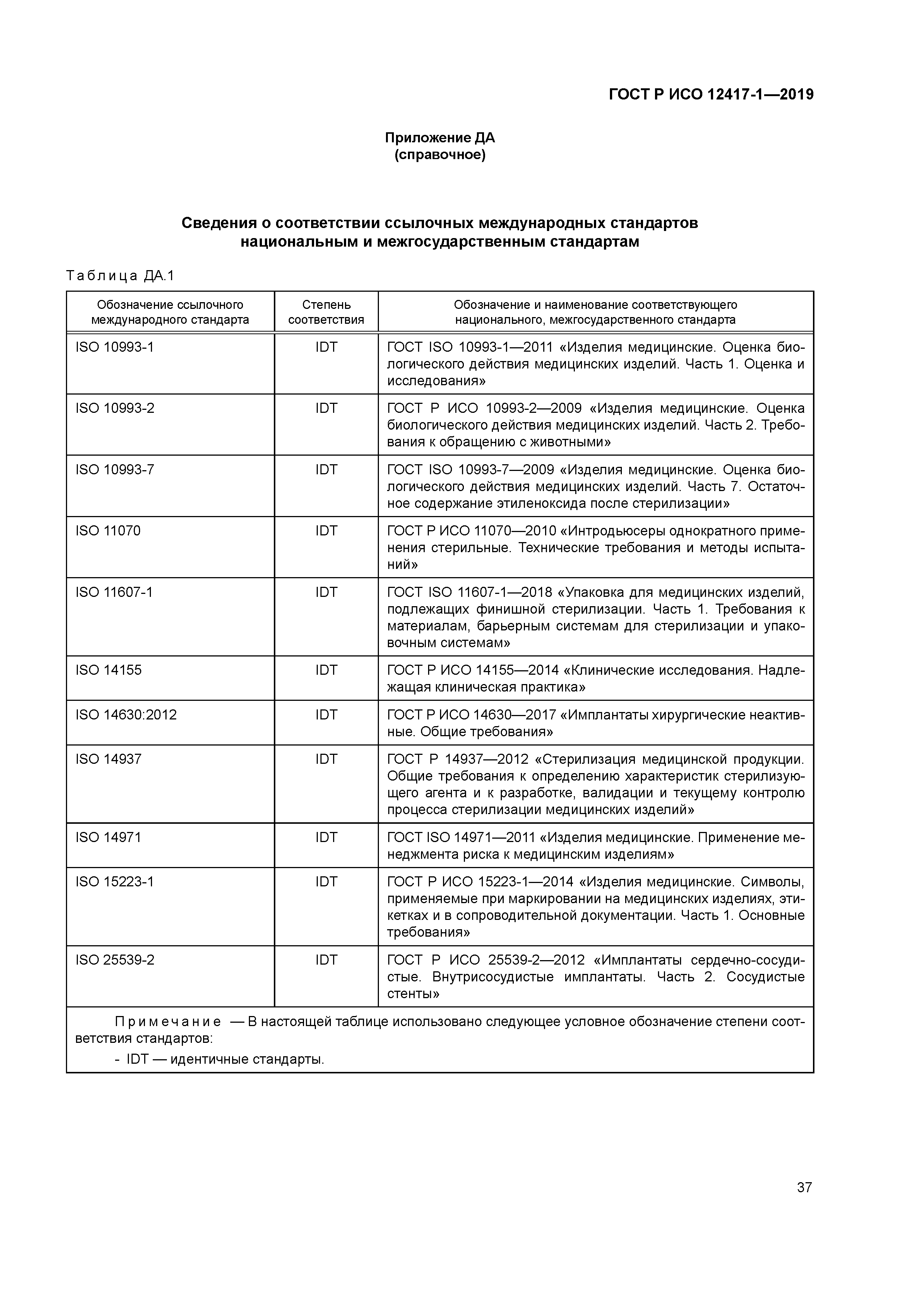 ГОСТ Р ИСО 12417-1-2019