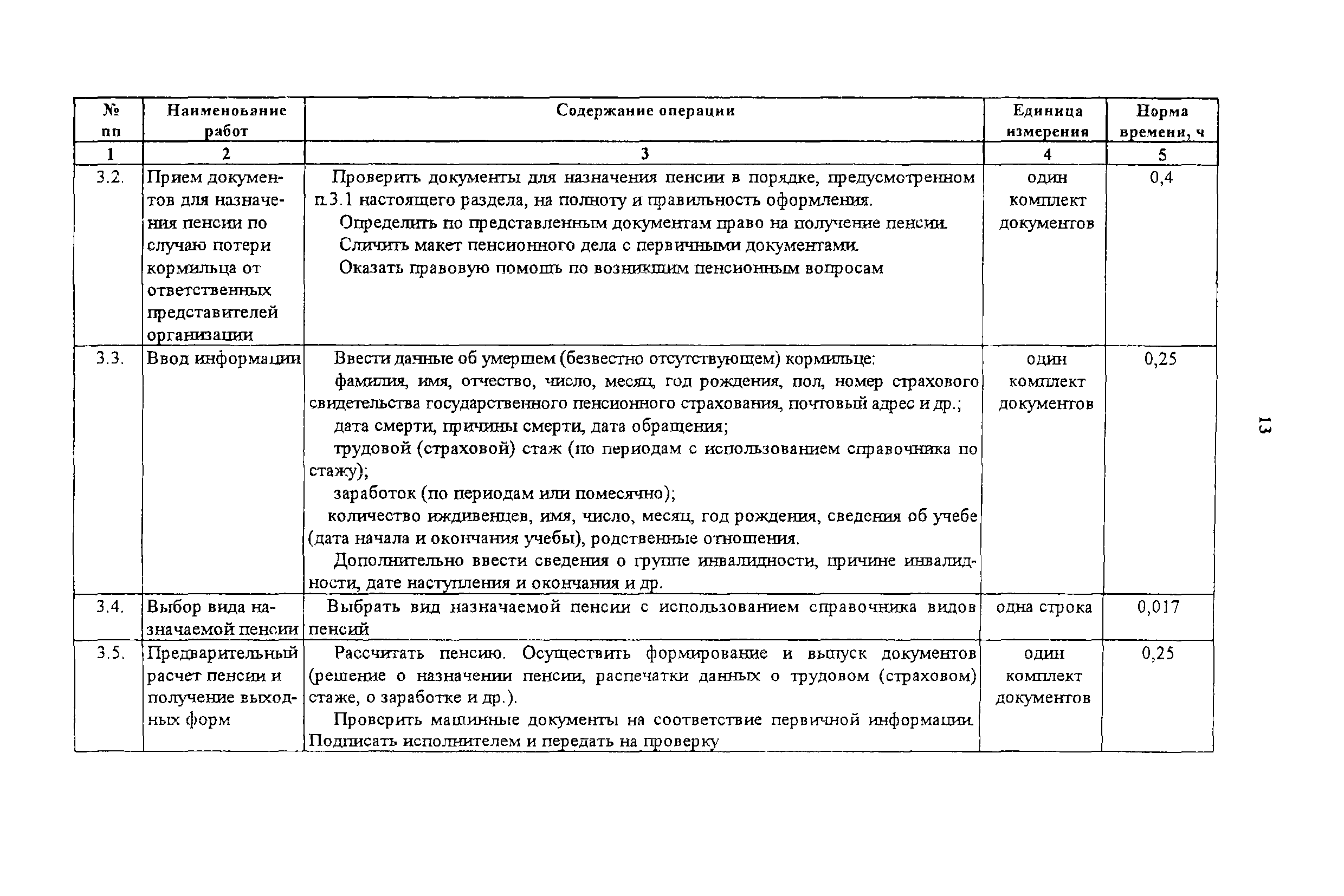 Скачать Нормы времени на работы по назначению и выплате пенсий
