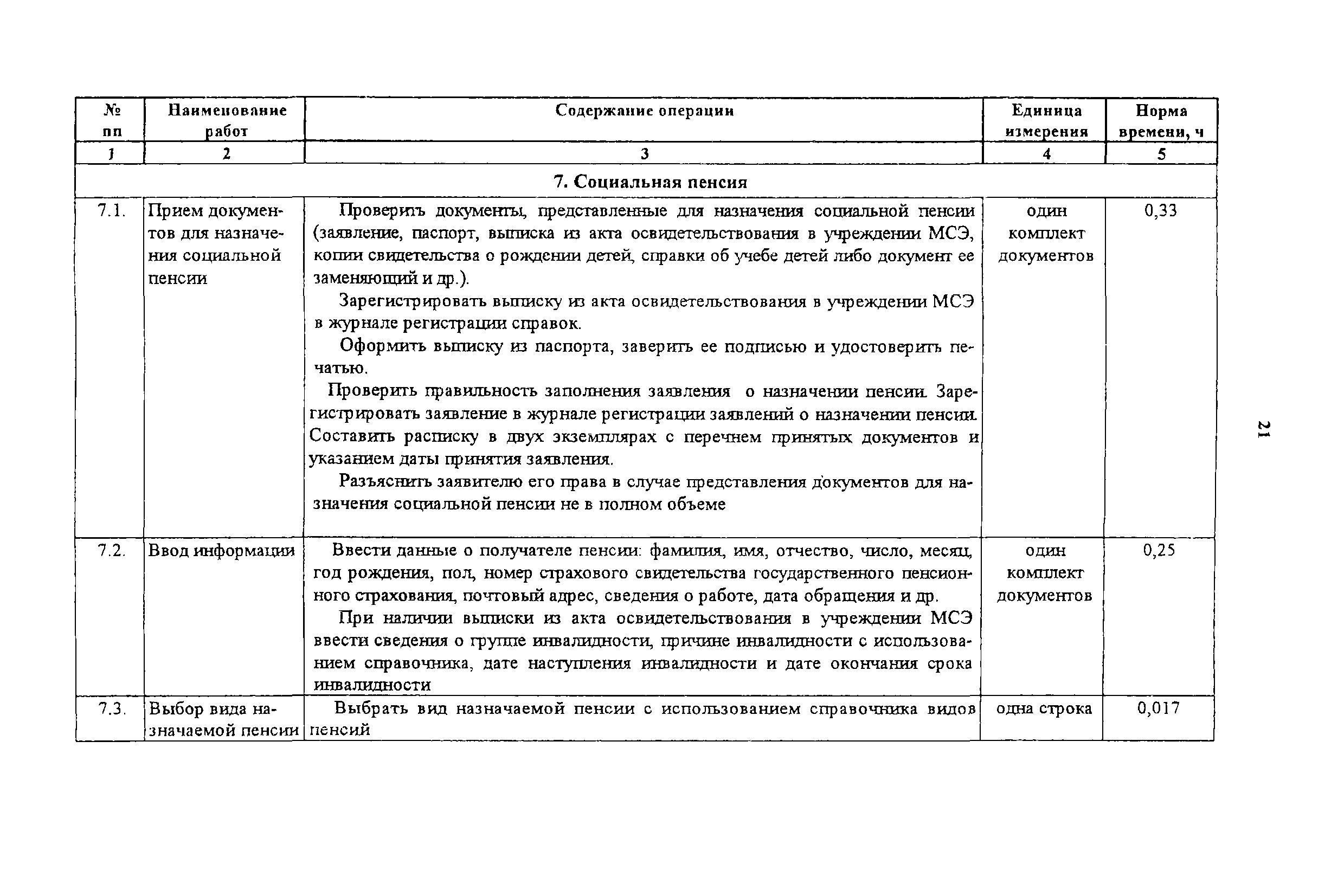 Скачать Нормы времени на работы по назначению и выплате пенсий