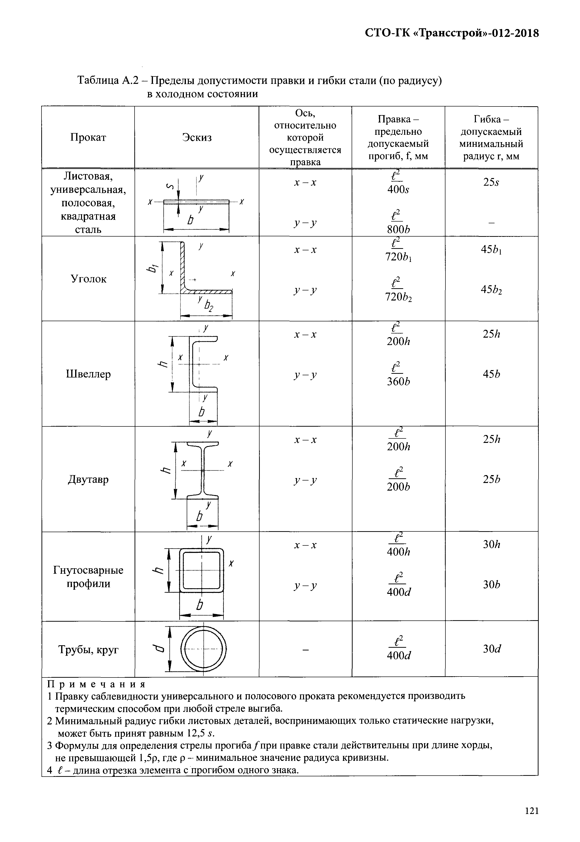 СТО-ГК "Трансстрой" 012-2018