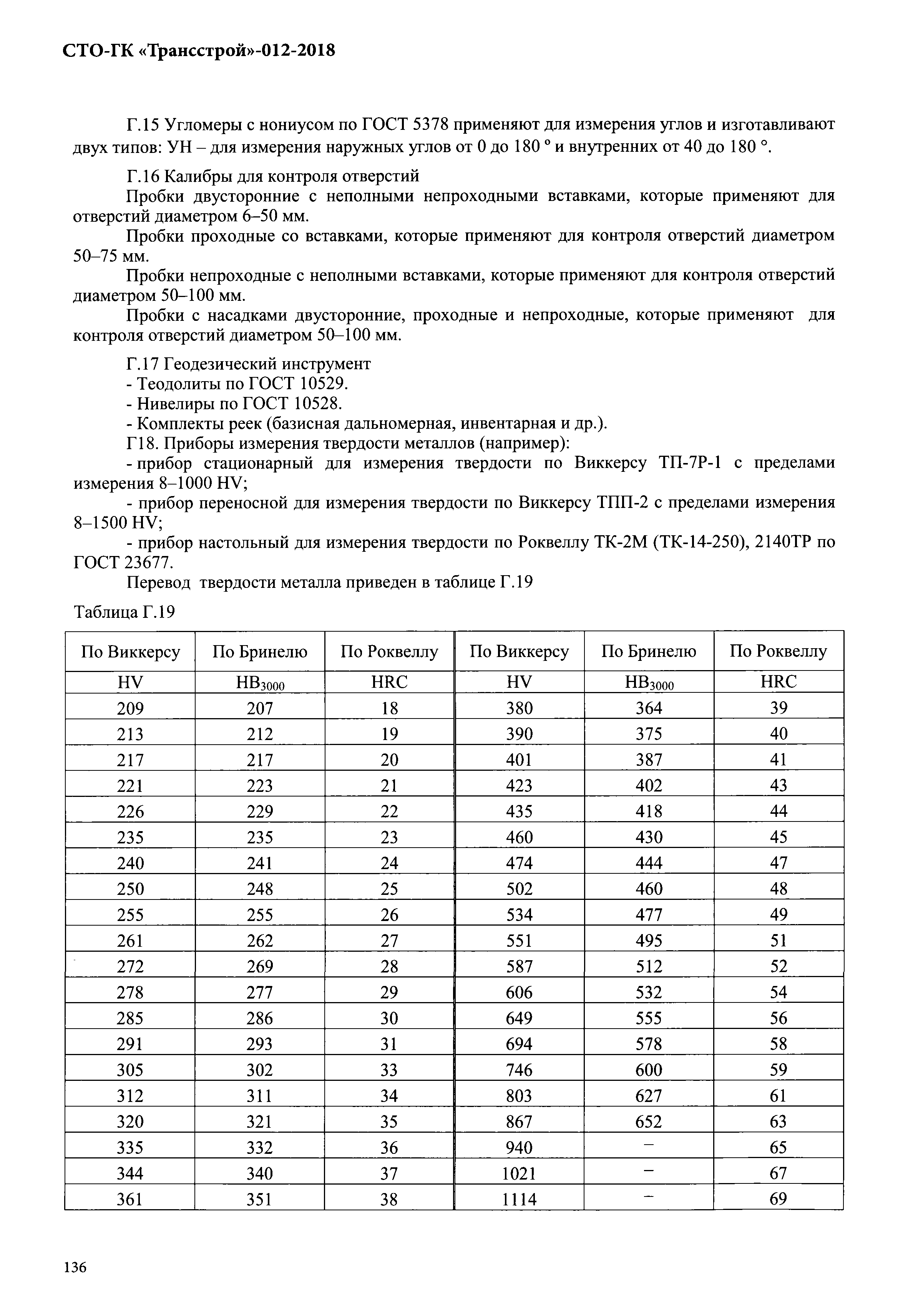 СТО-ГК "Трансстрой" 012-2018