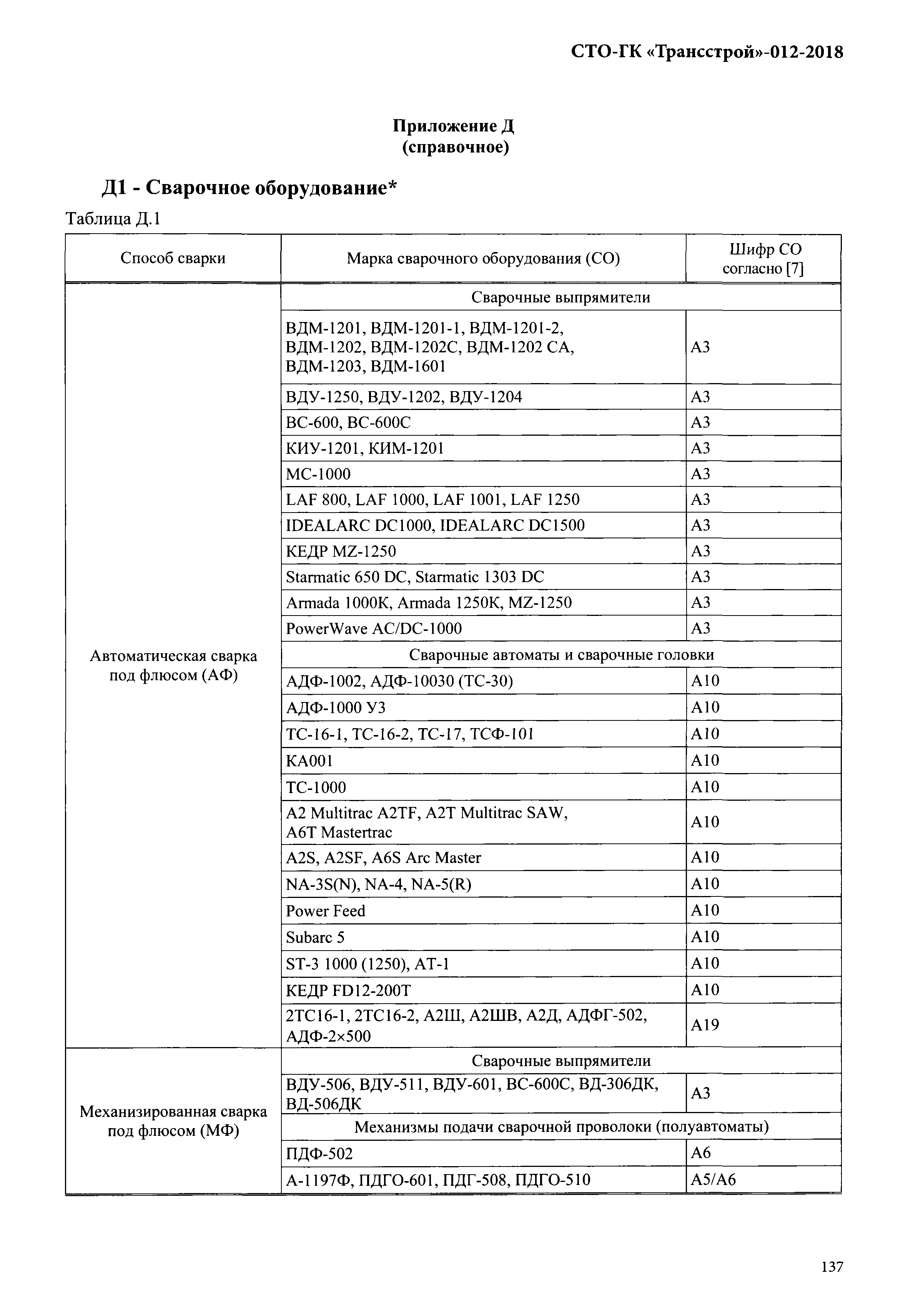 СТО-ГК "Трансстрой" 012-2018