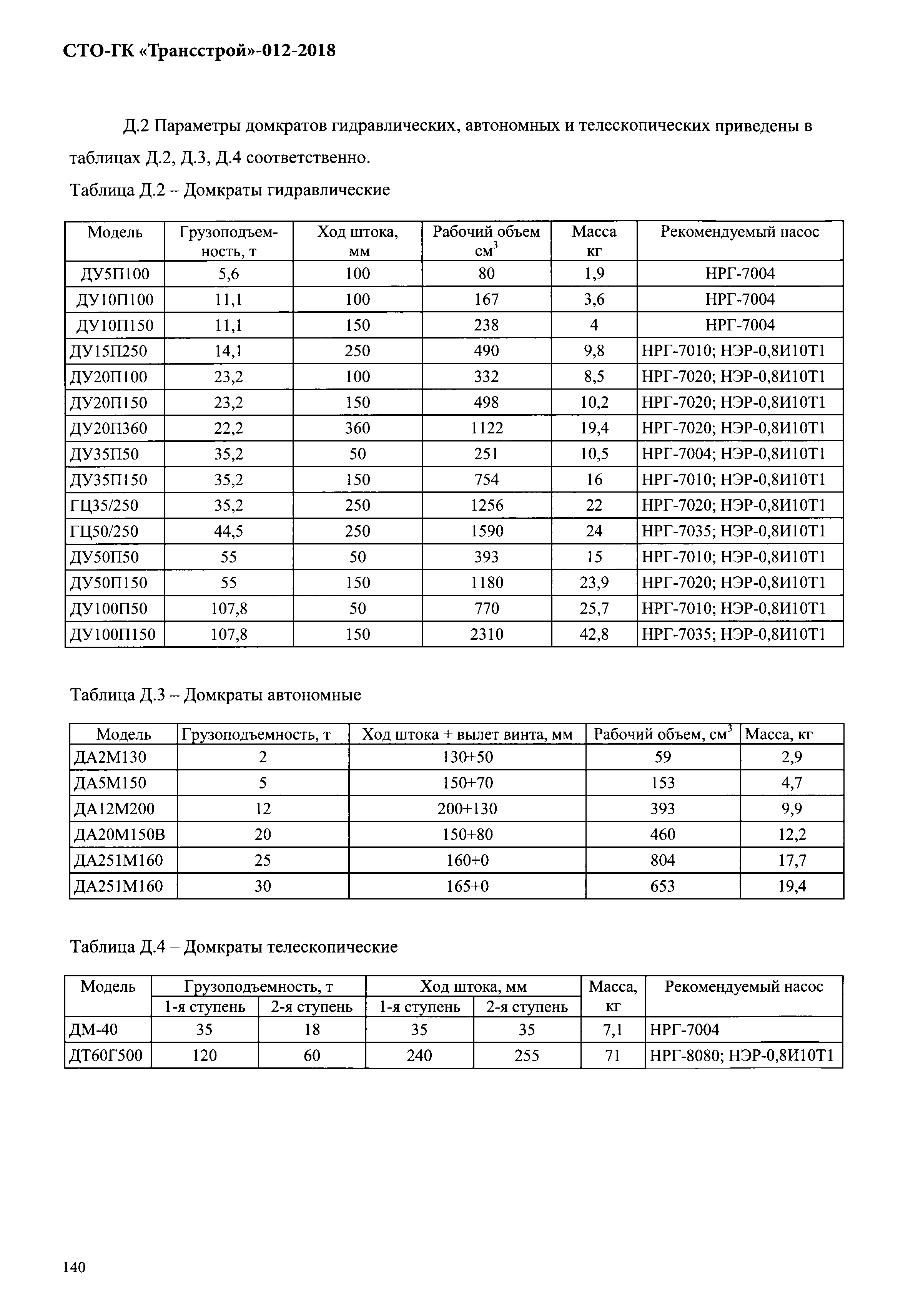 СТО-ГК "Трансстрой" 012-2018