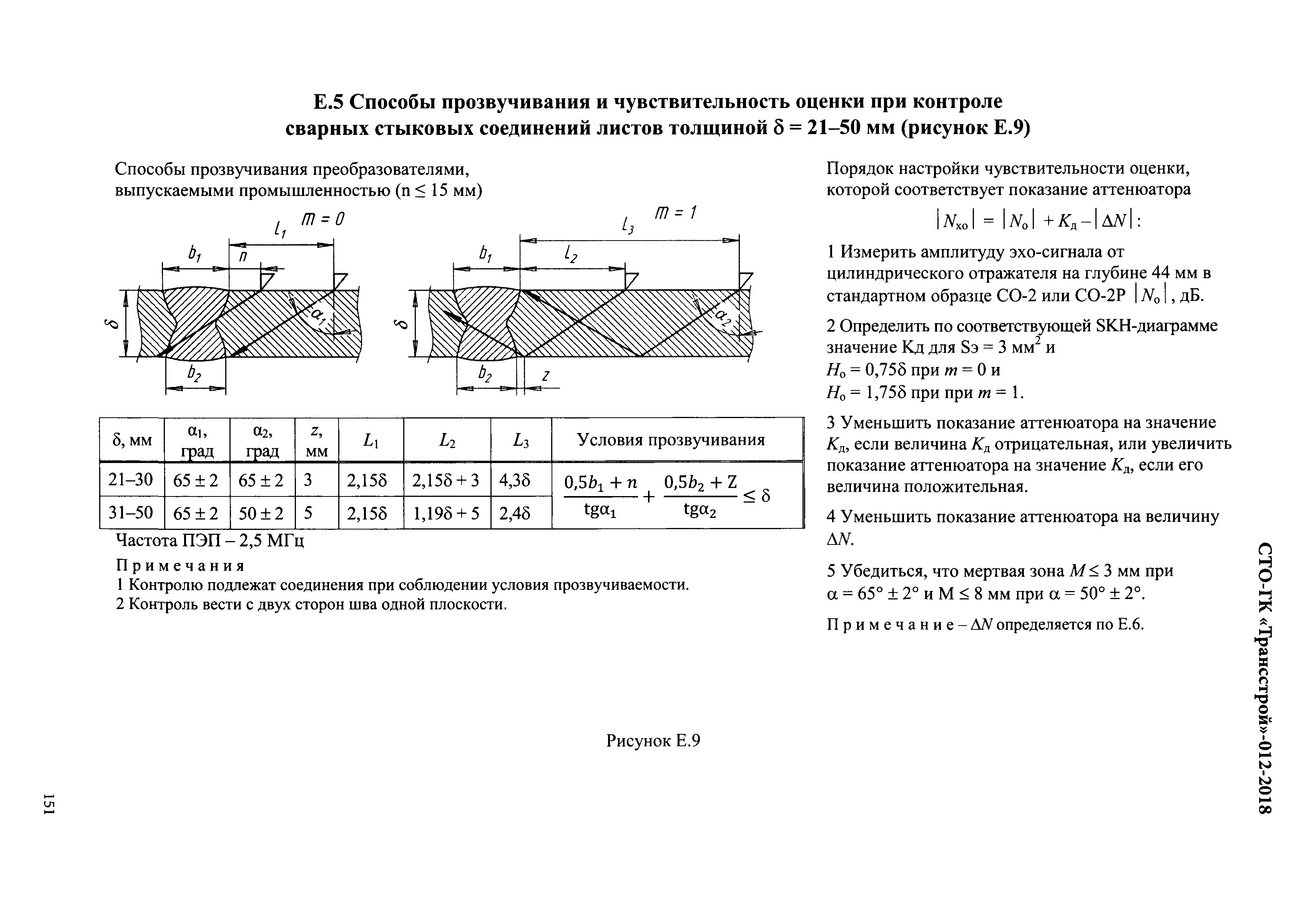 СТО-ГК "Трансстрой" 012-2018