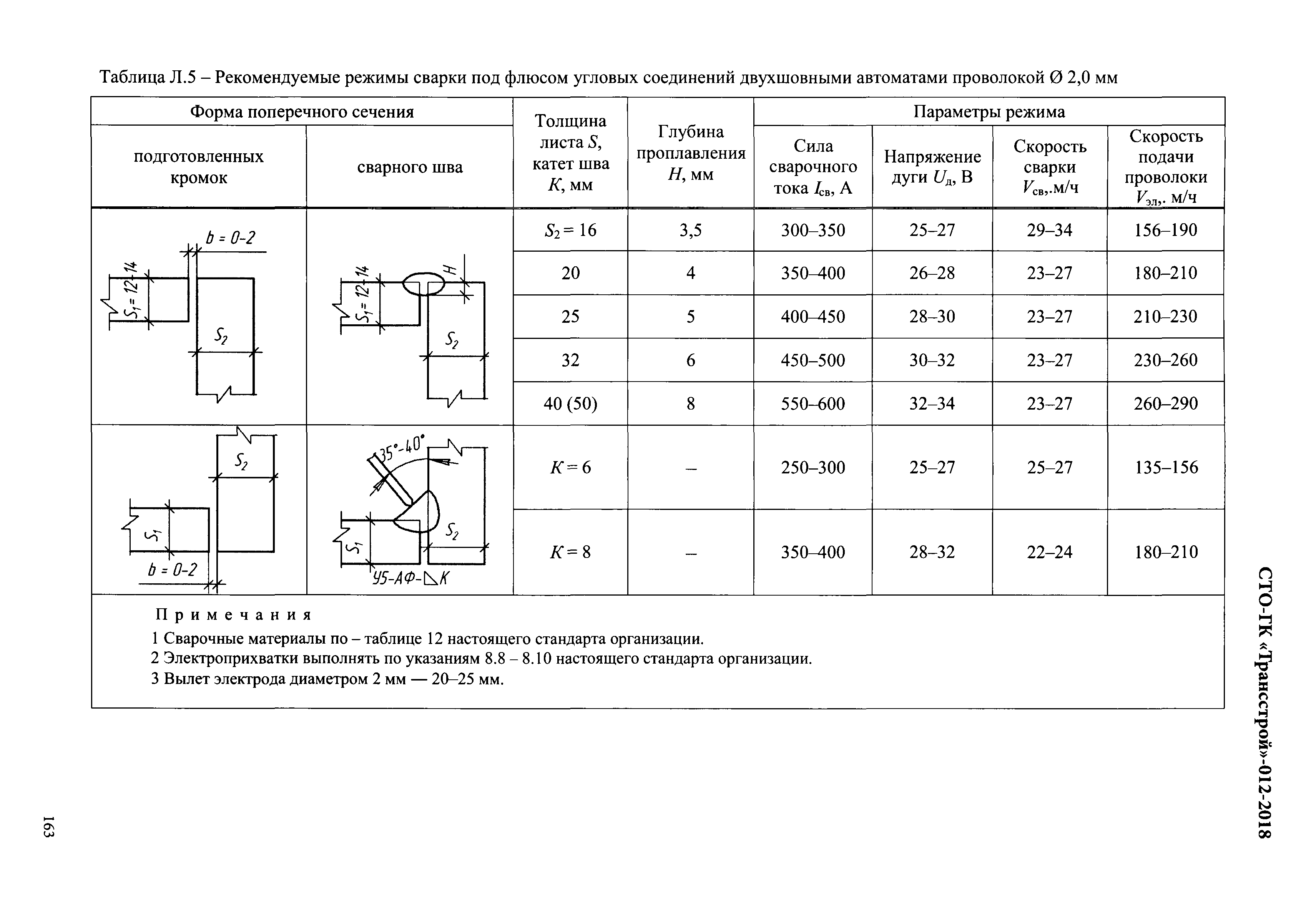 СТО-ГК "Трансстрой" 012-2018