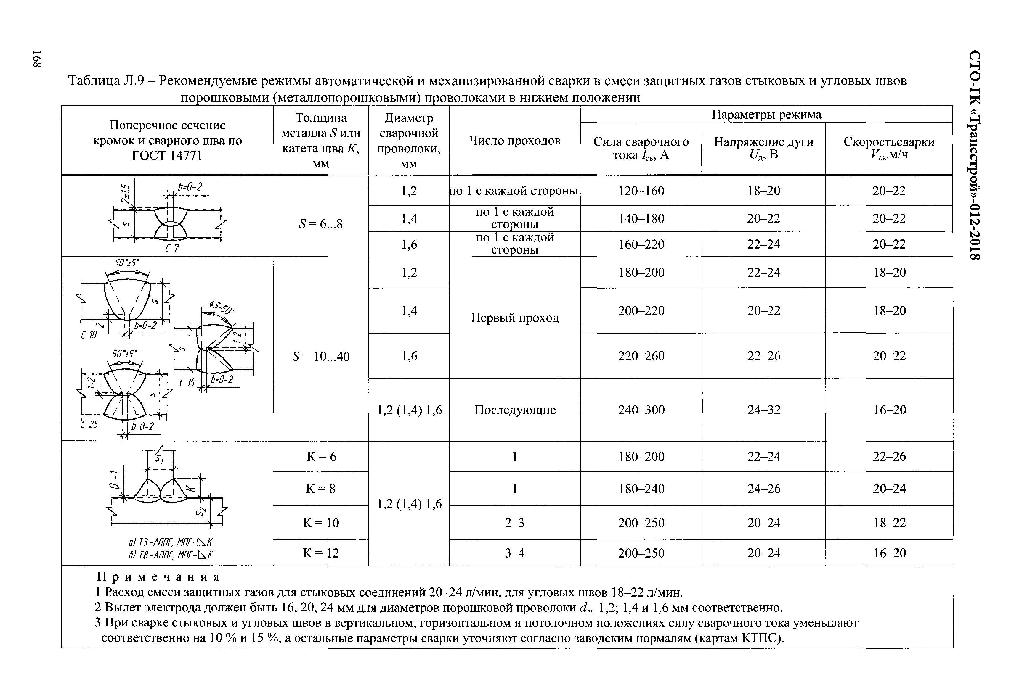 СТО-ГК "Трансстрой" 012-2018