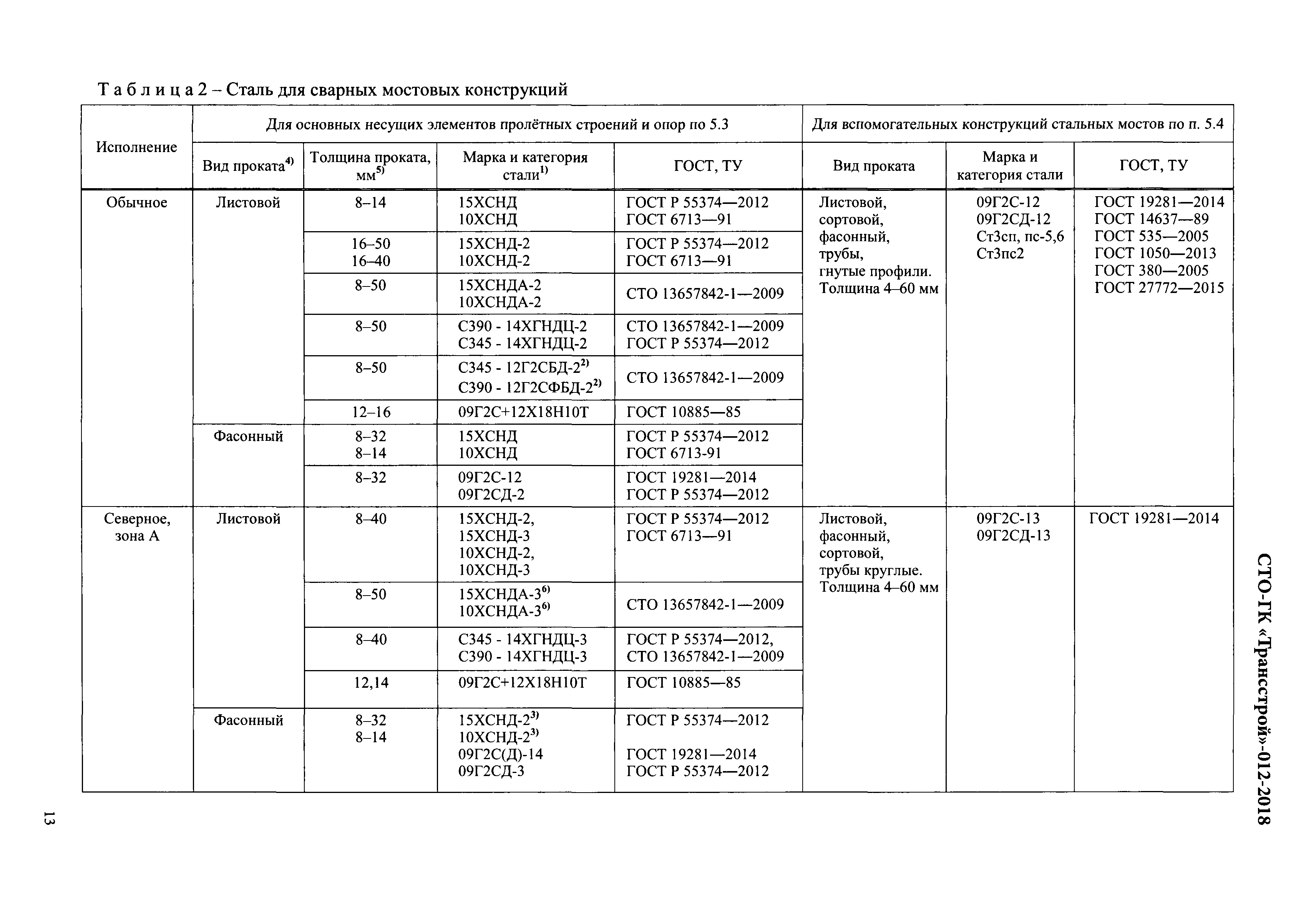 СТО-ГК "Трансстрой" 012-2018