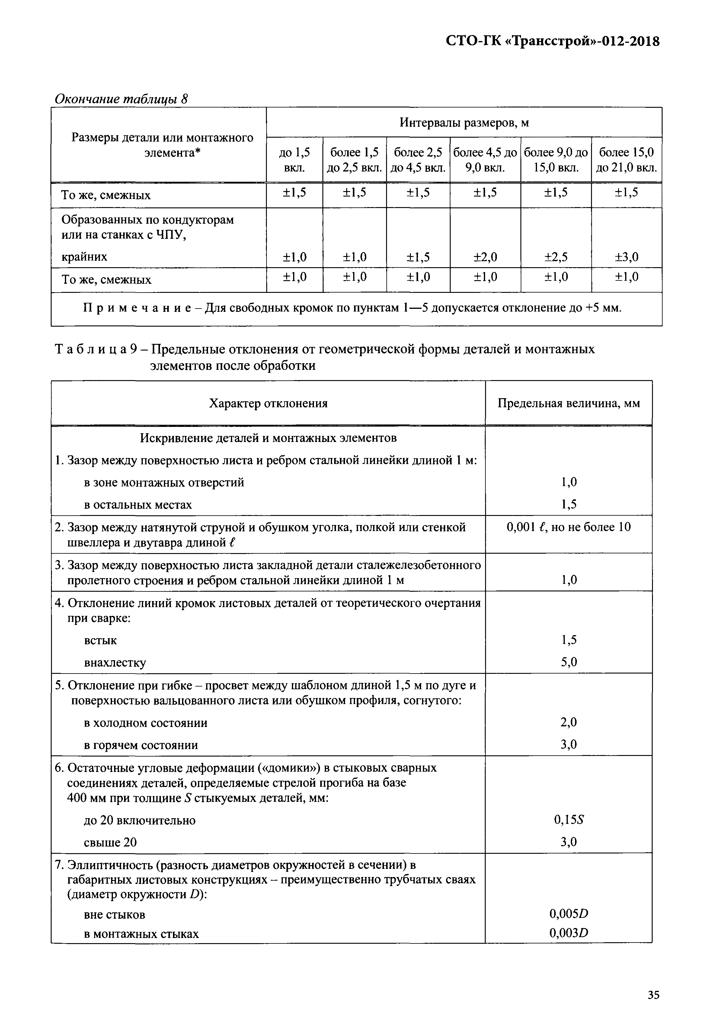 СТО-ГК "Трансстрой" 012-2018