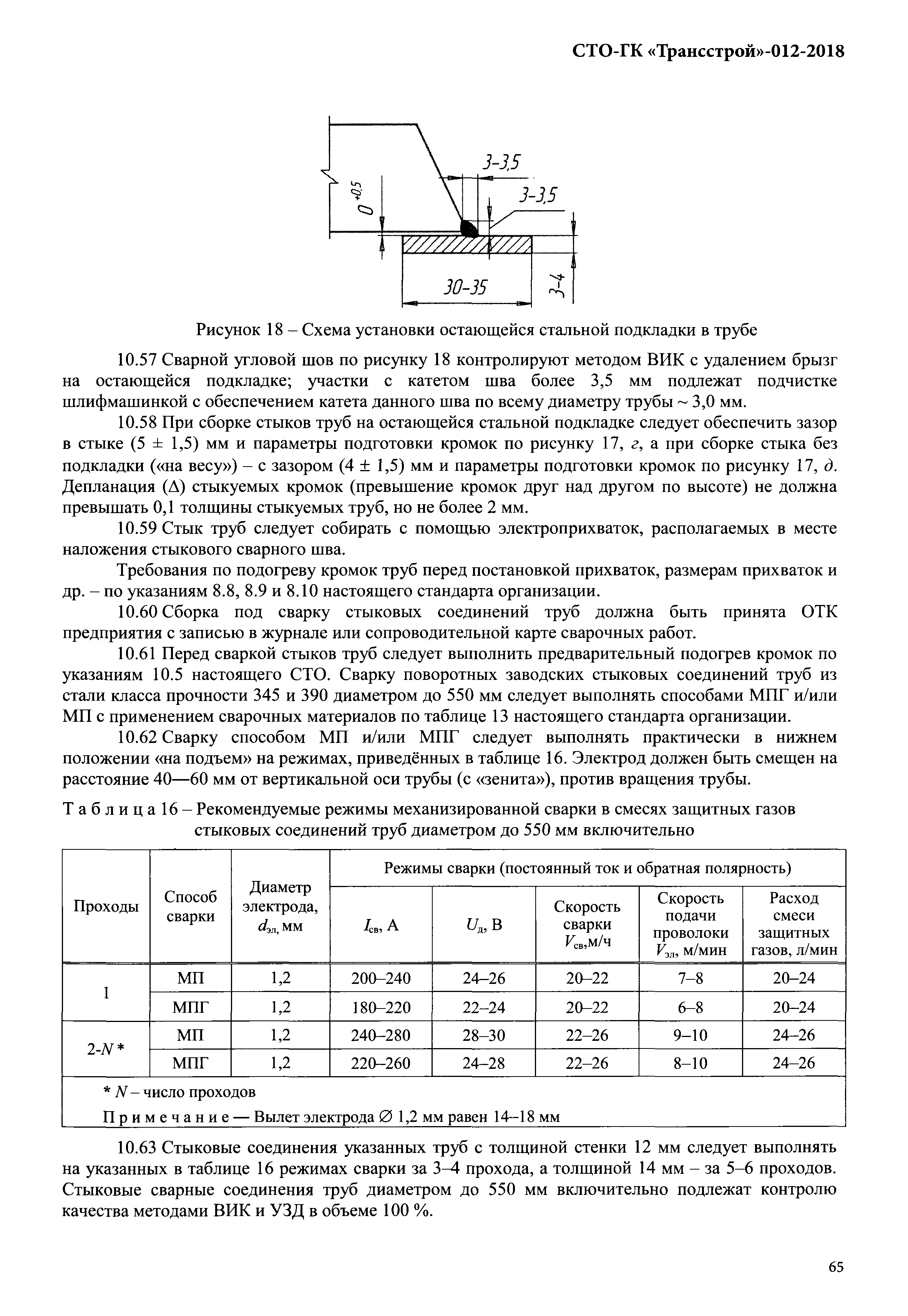 СТО-ГК "Трансстрой" 012-2018