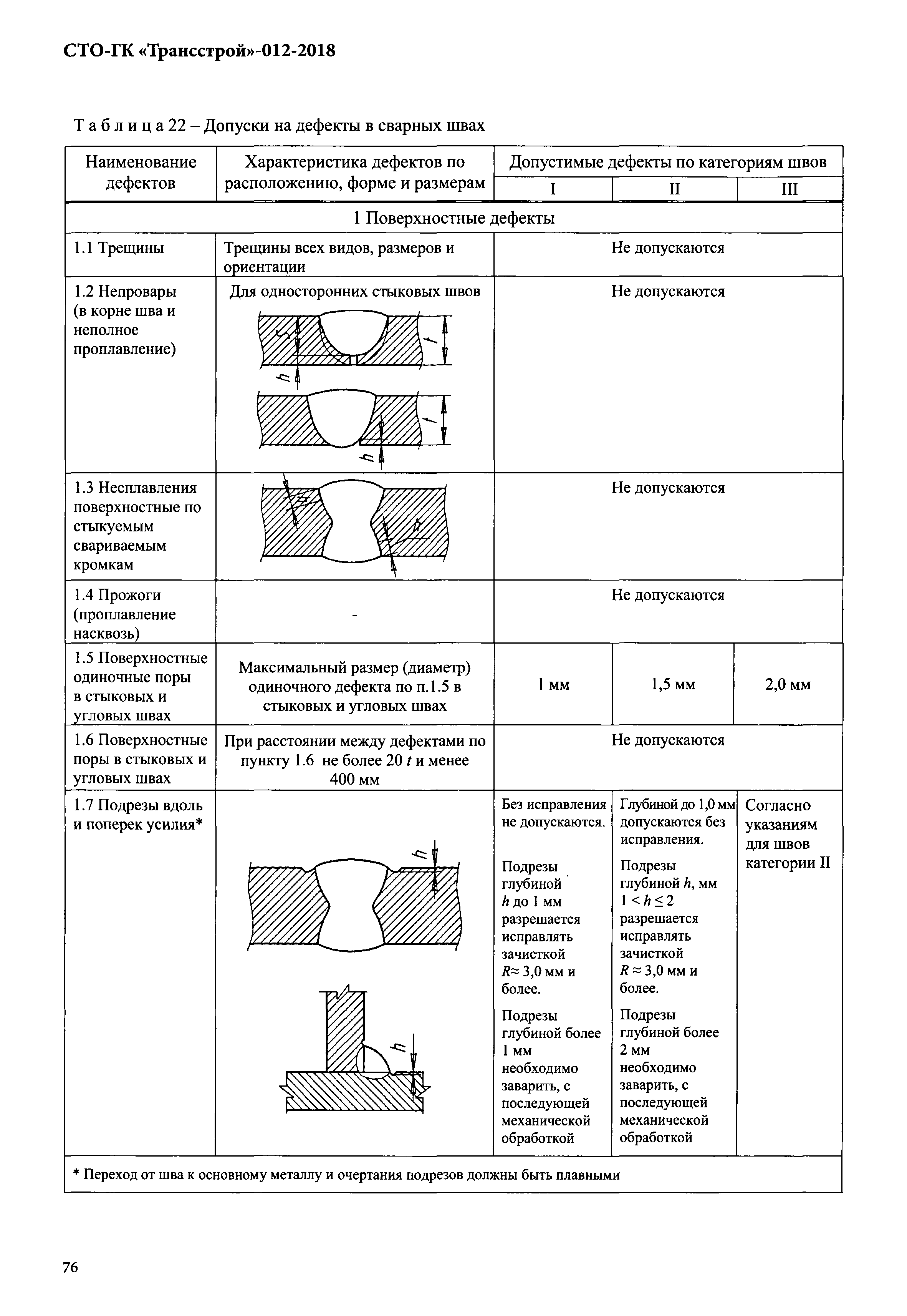 СТО-ГК "Трансстрой" 012-2018