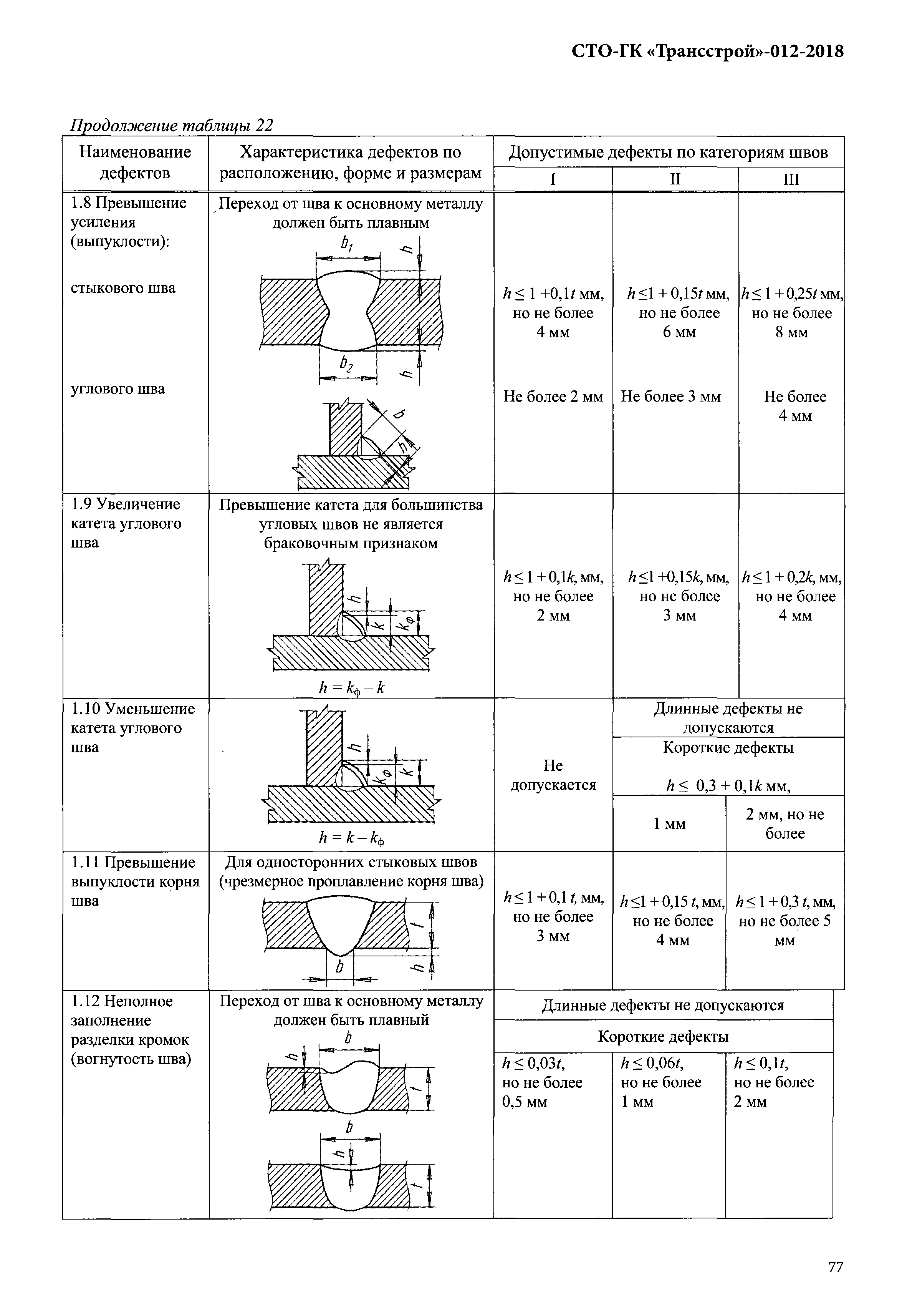 СТО-ГК "Трансстрой" 012-2018