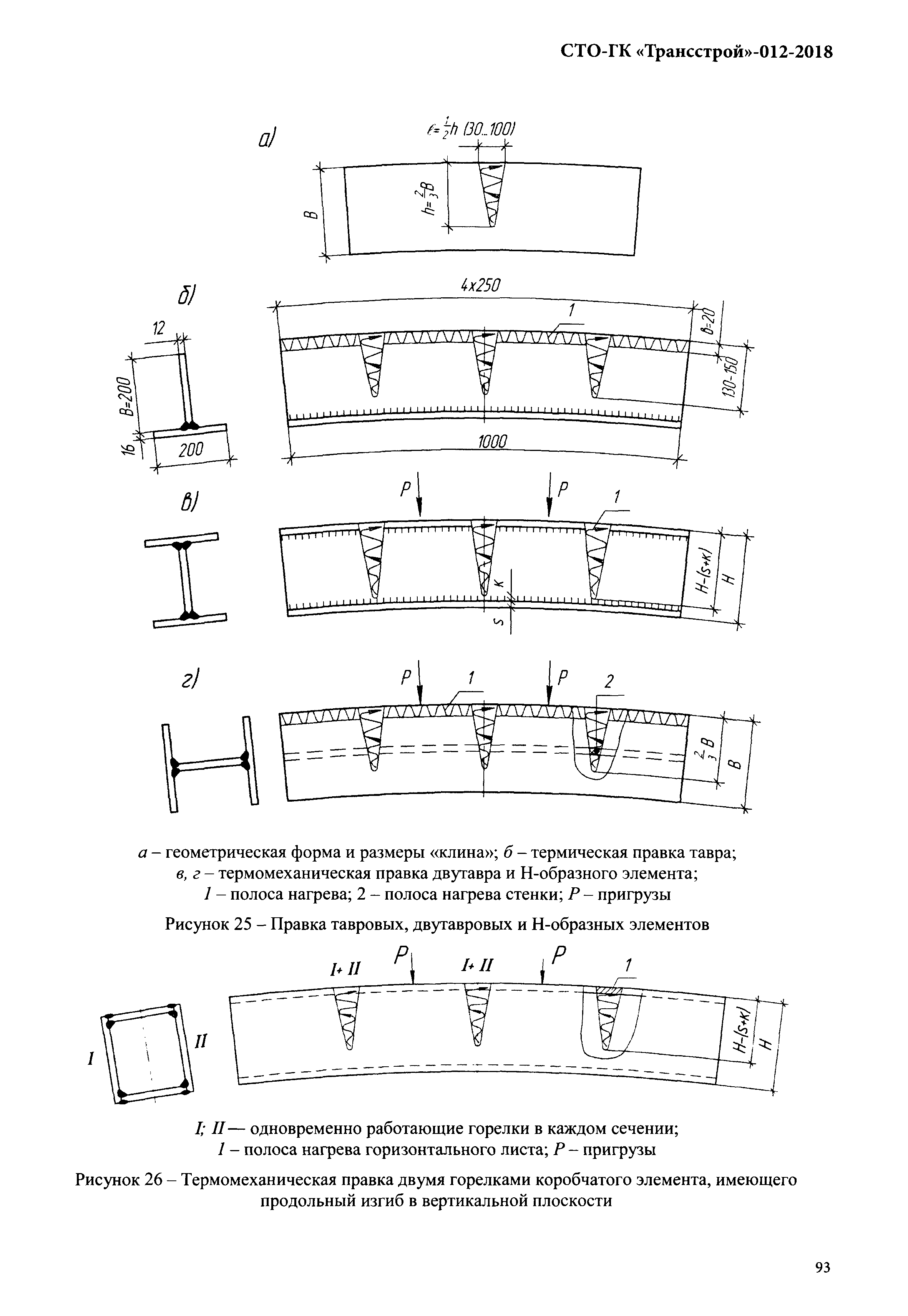 СТО-ГК "Трансстрой" 012-2018