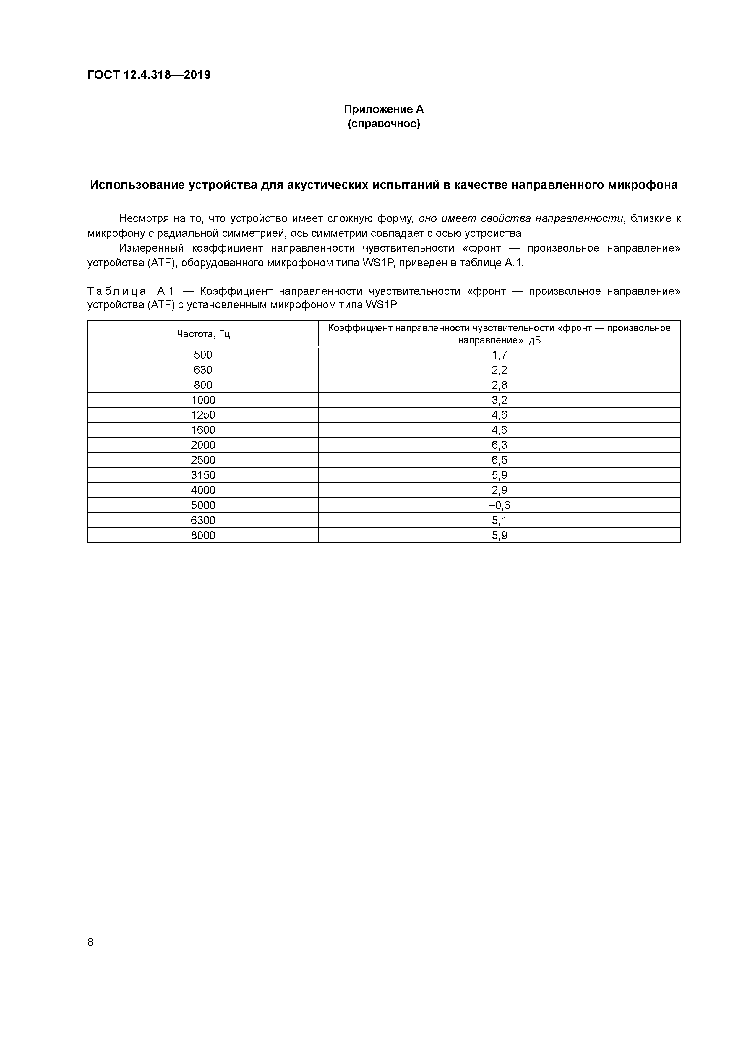 ГОСТ 12.4.318-2019