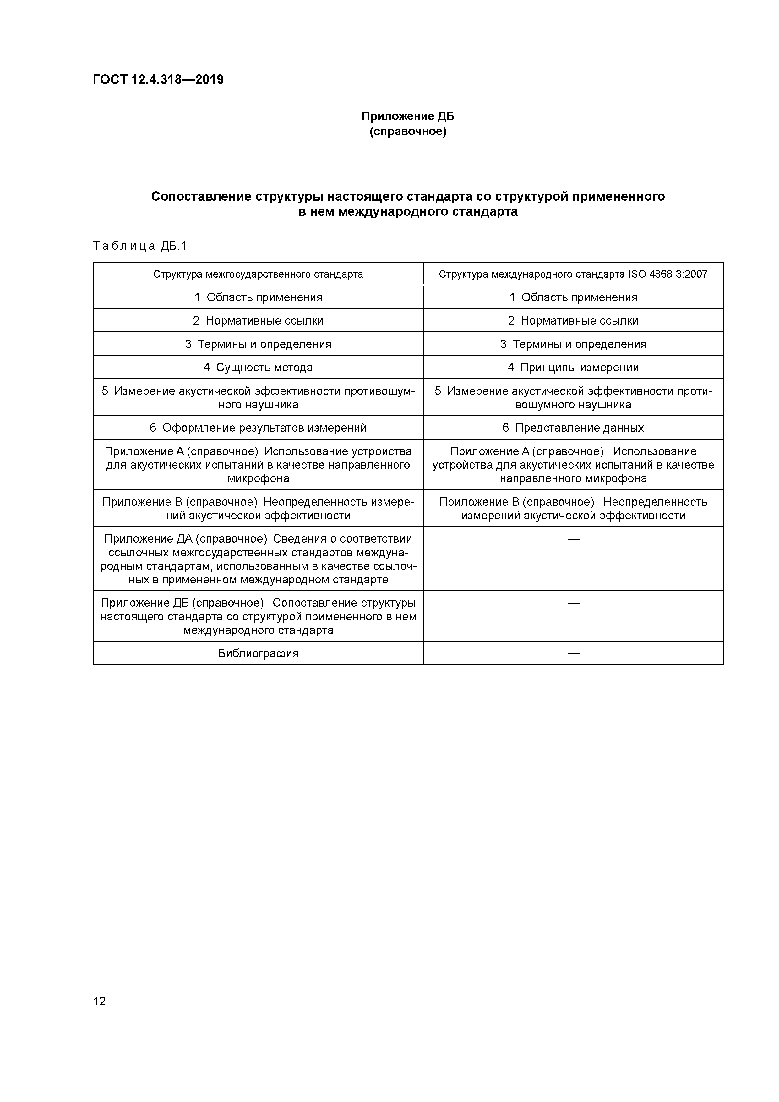 ГОСТ 12.4.318-2019