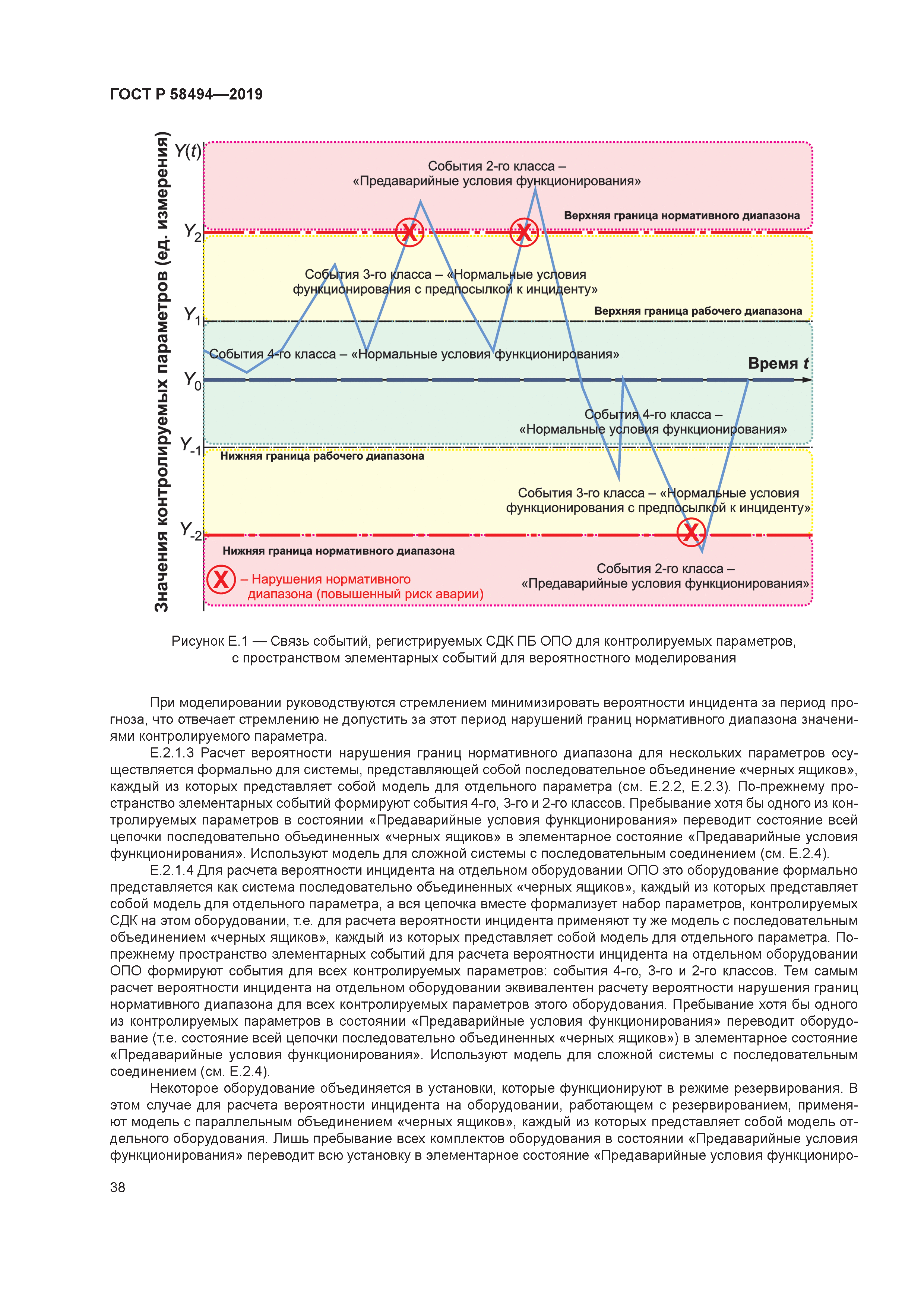ГОСТ Р 58494-2019