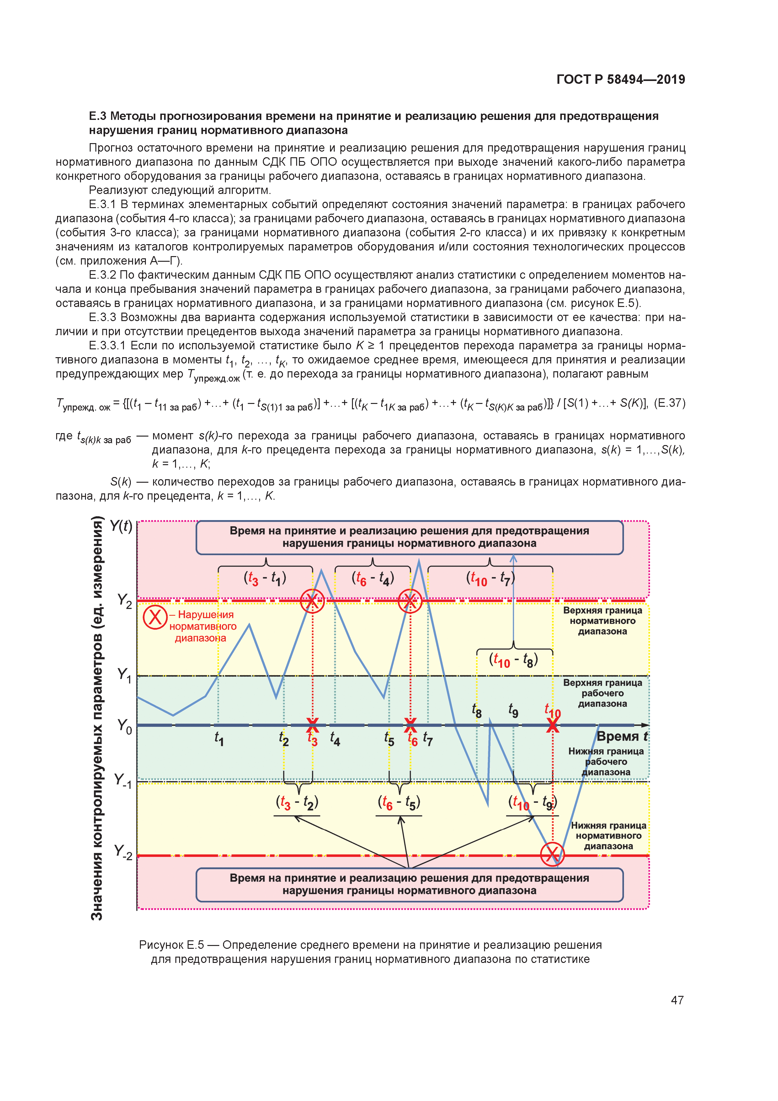 ГОСТ Р 58494-2019