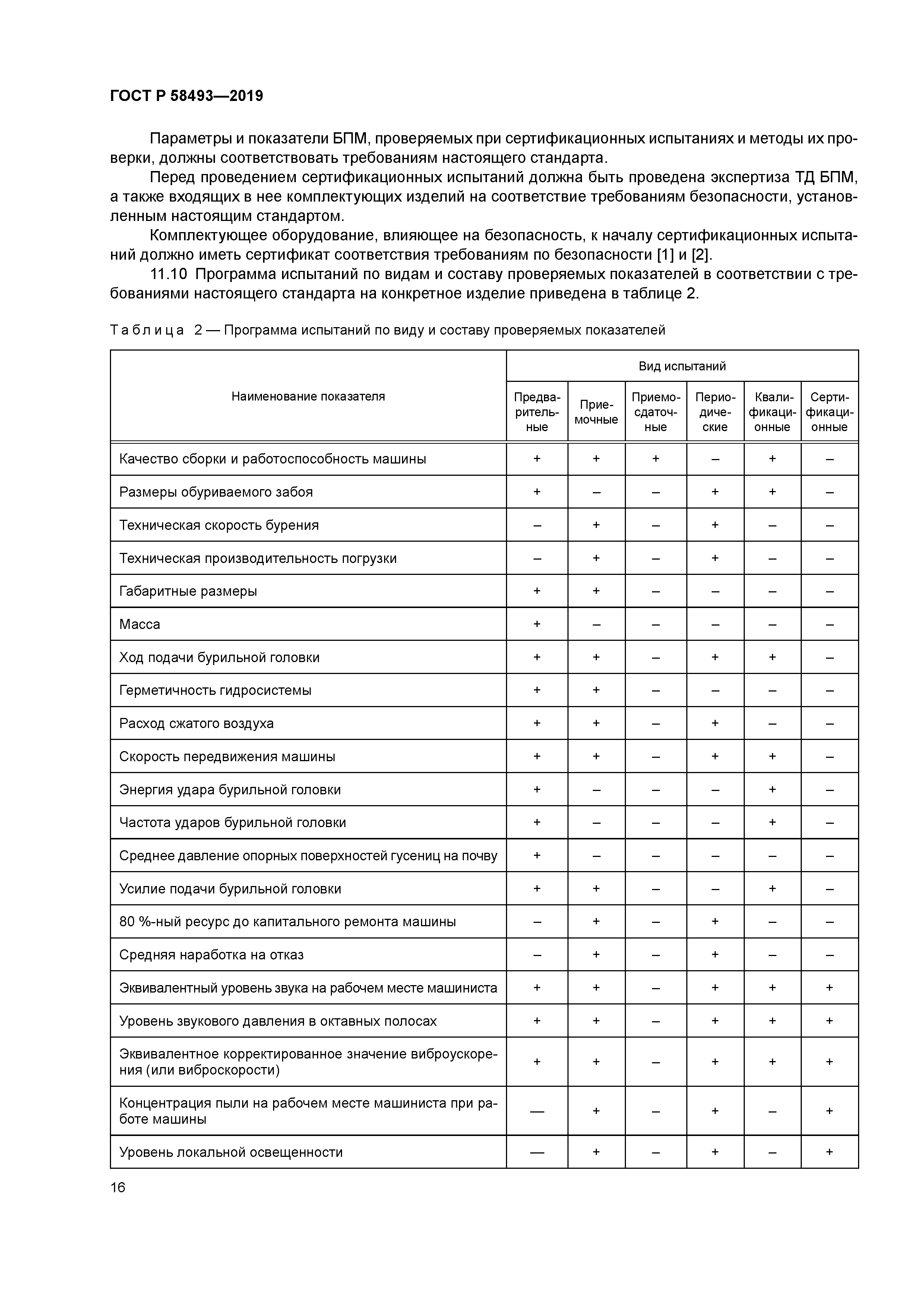 ГОСТ Р 58493-2019