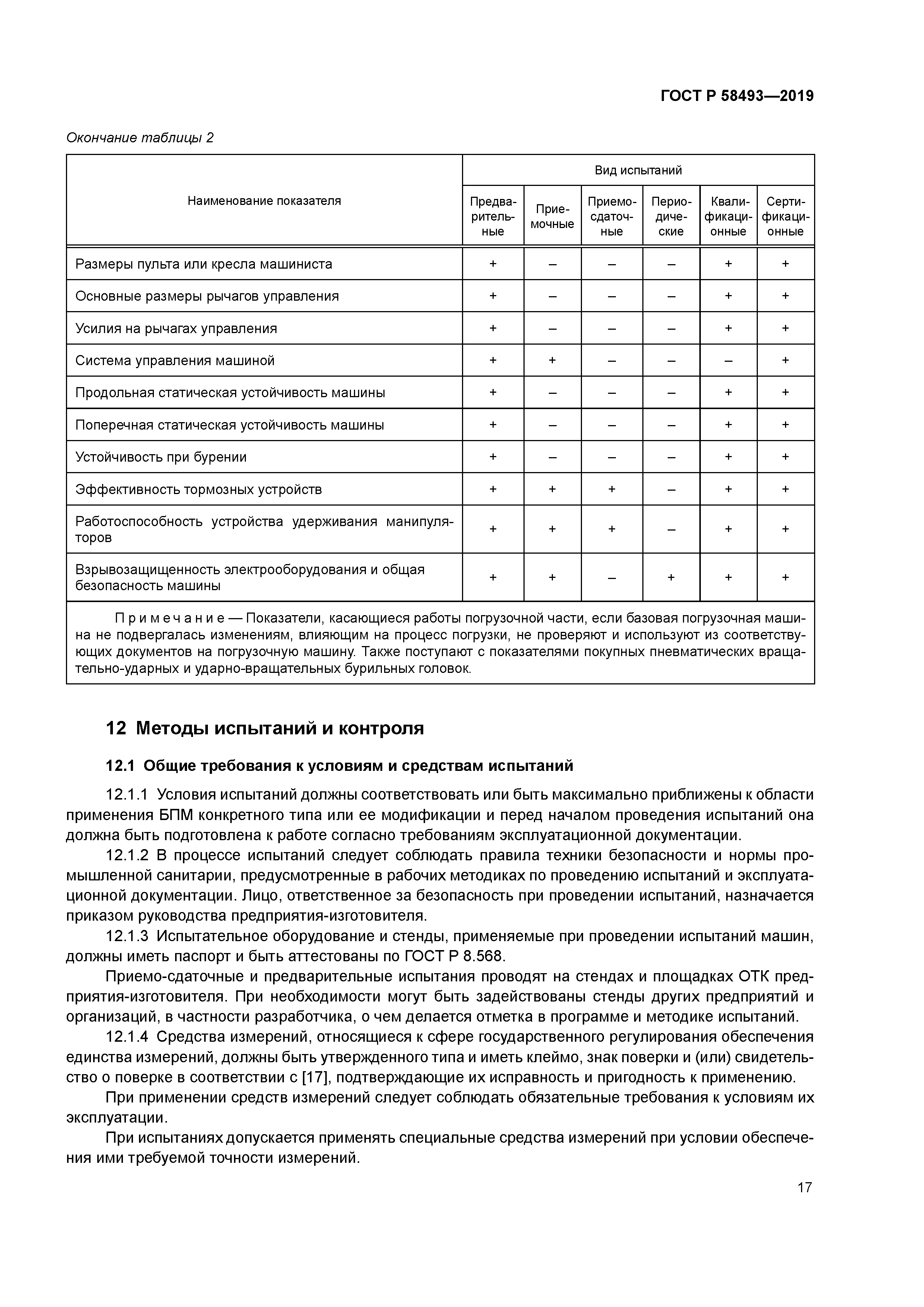 ГОСТ Р 58493-2019