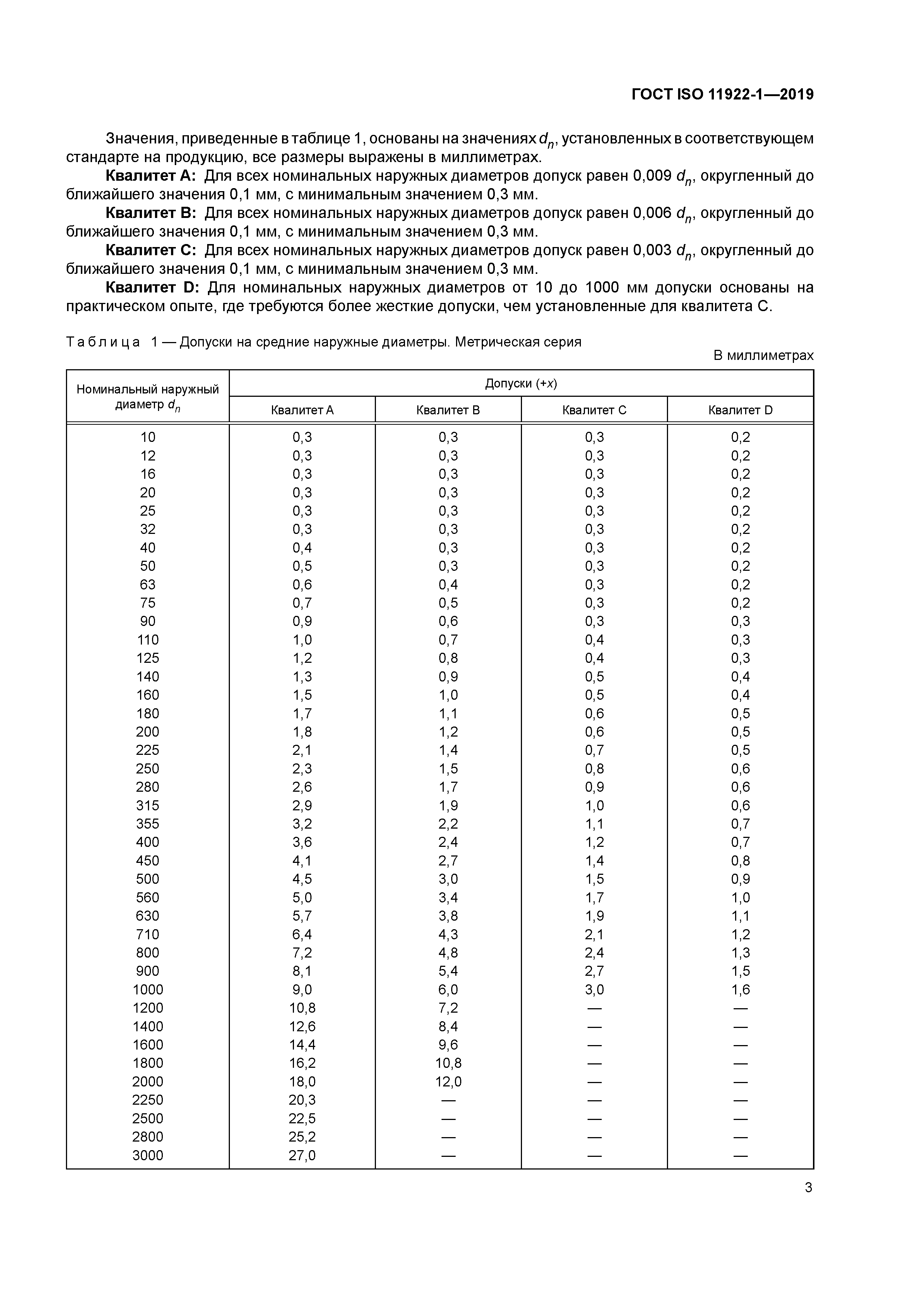 ГОСТ ISO 11922-1-2019