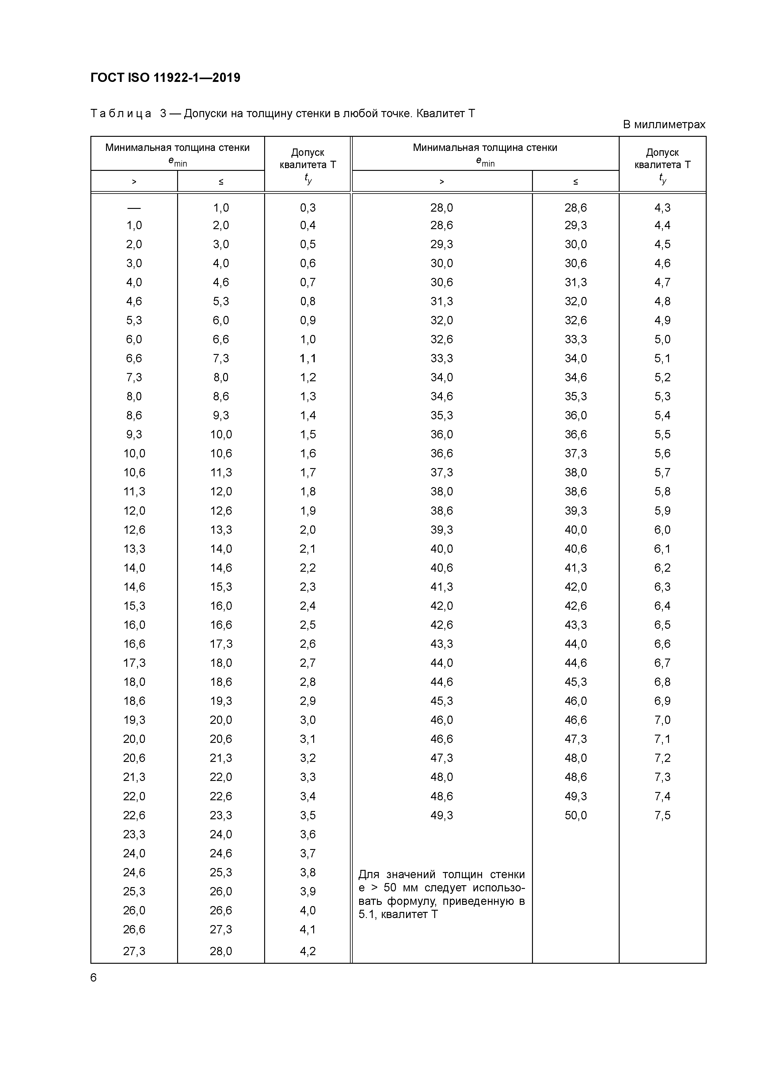 ГОСТ ISO 11922-1-2019