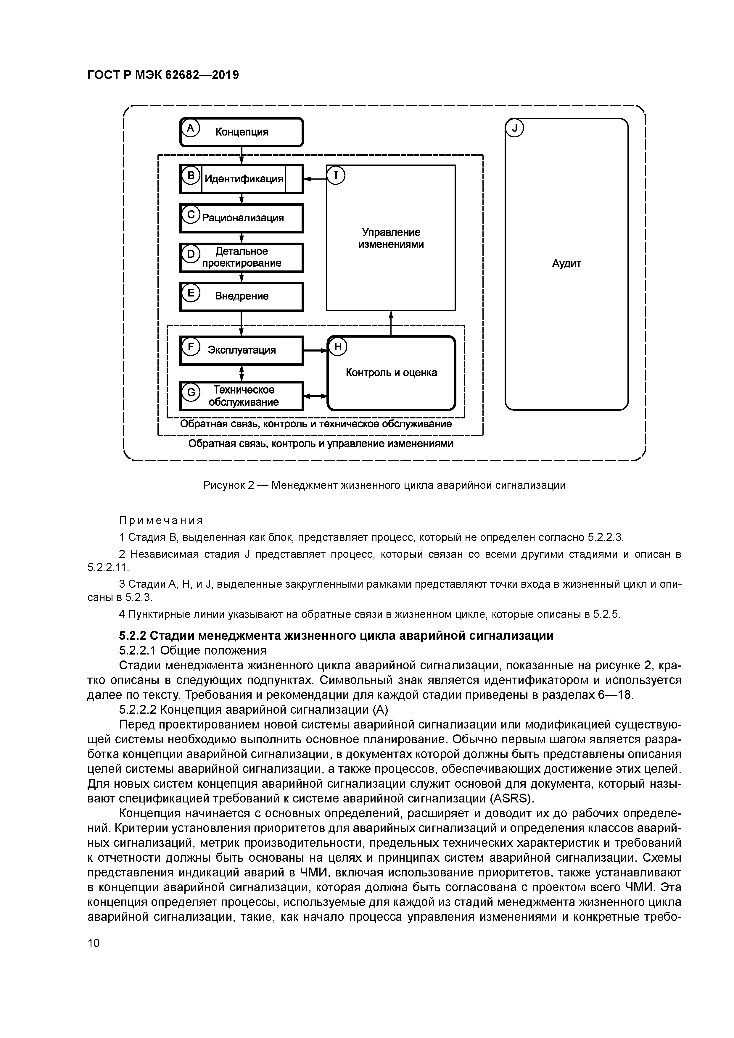 ГОСТ Р МЭК 62682-2019