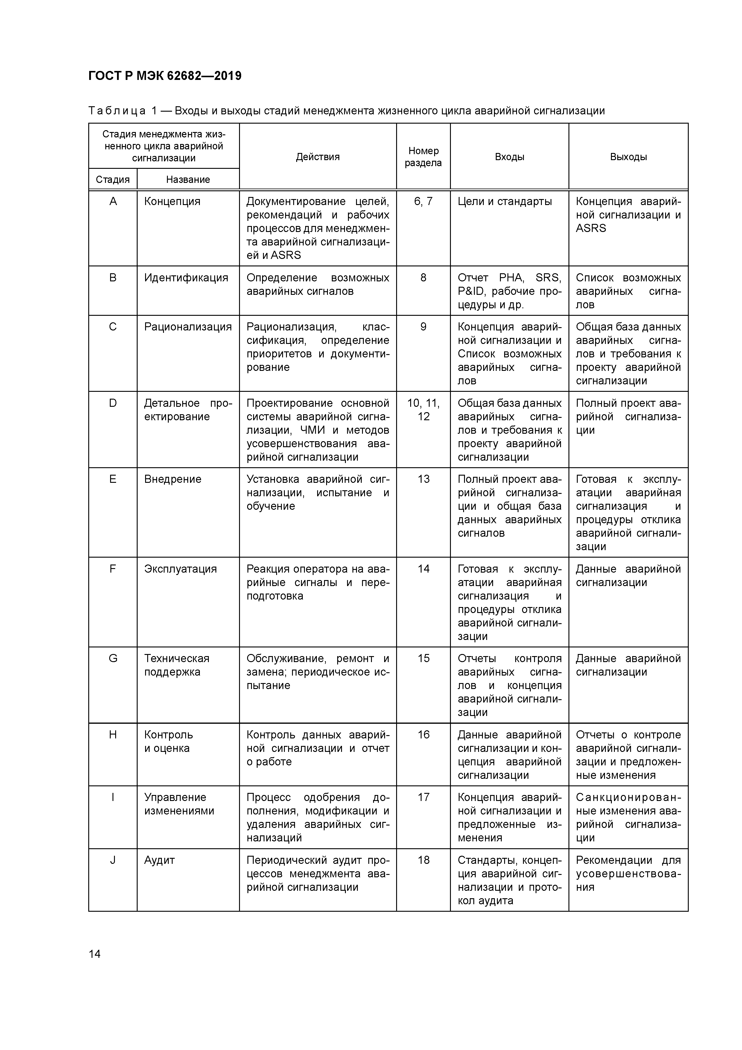 ГОСТ Р МЭК 62682-2019