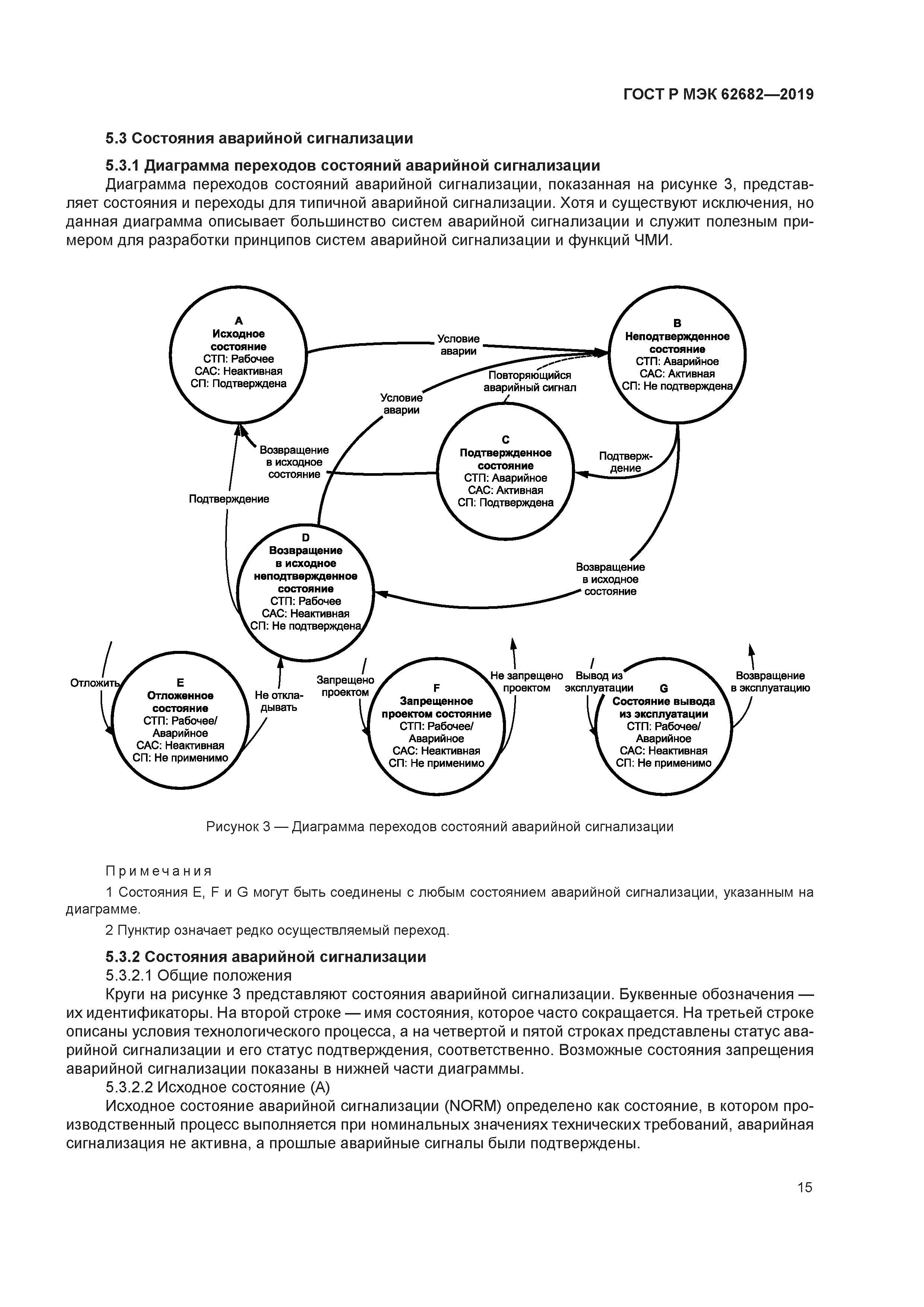 ГОСТ Р МЭК 62682-2019