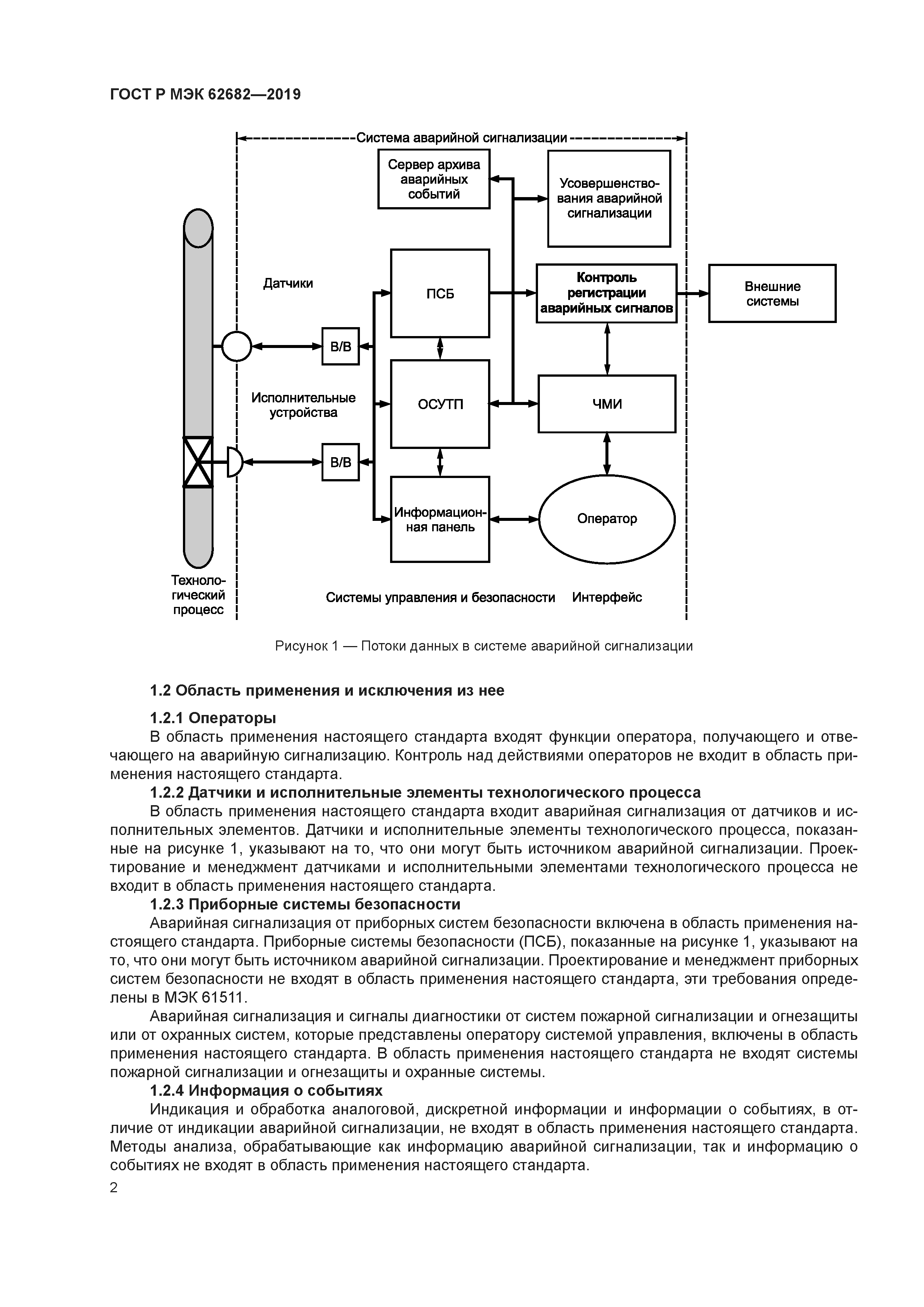 ГОСТ Р МЭК 62682-2019