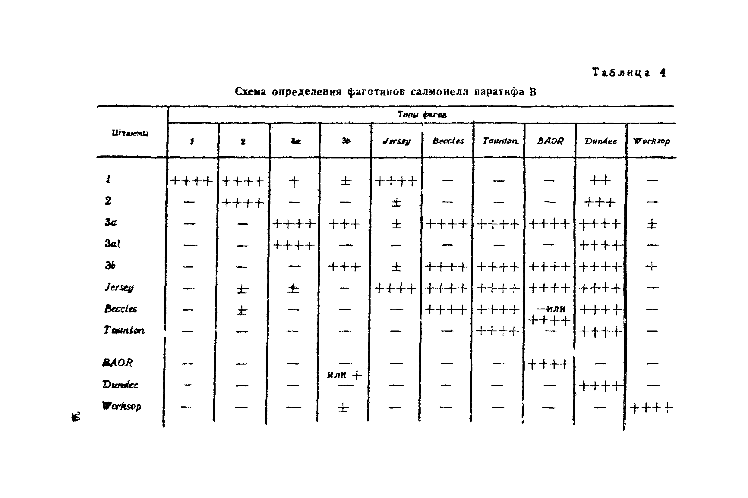 Инструкция 629-66