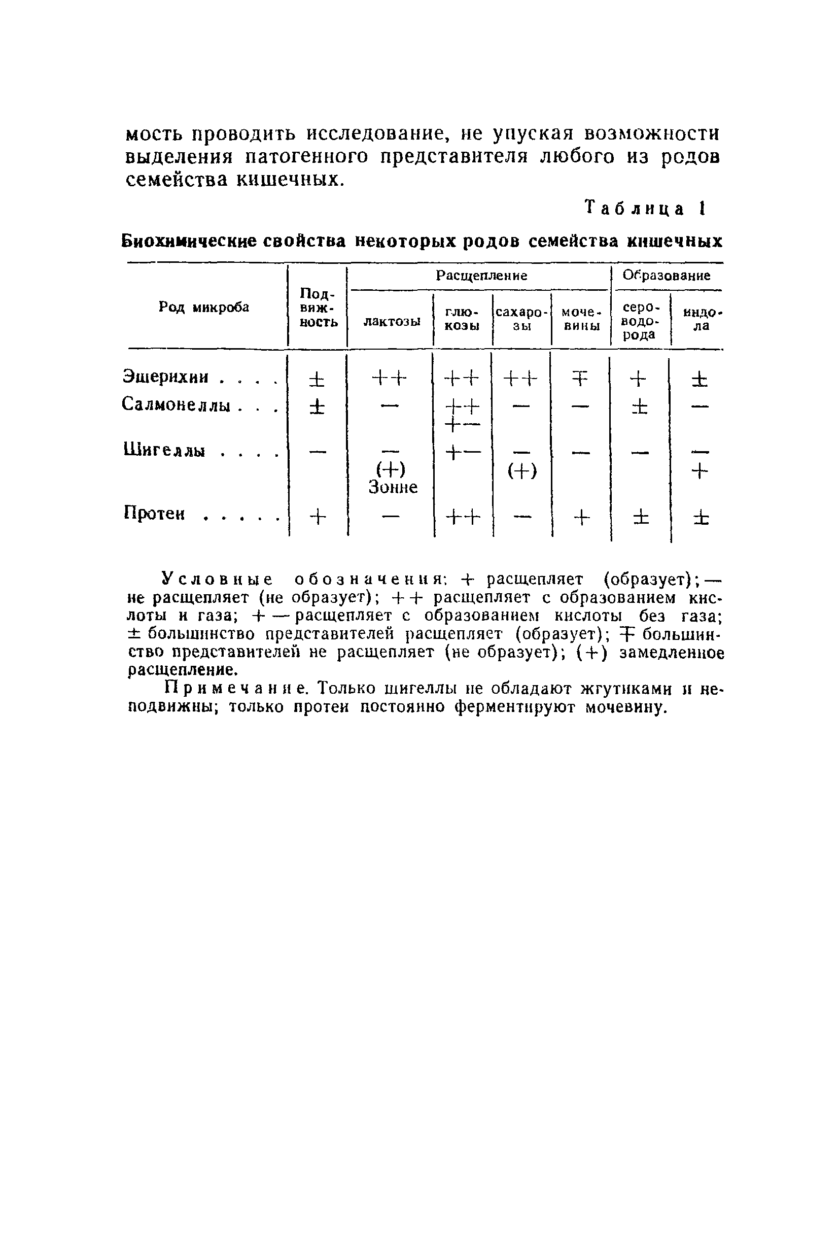 Инструкция 629-66