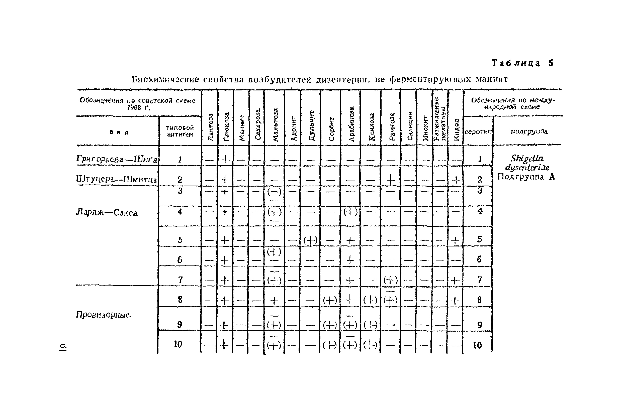 Инструкция 629-66