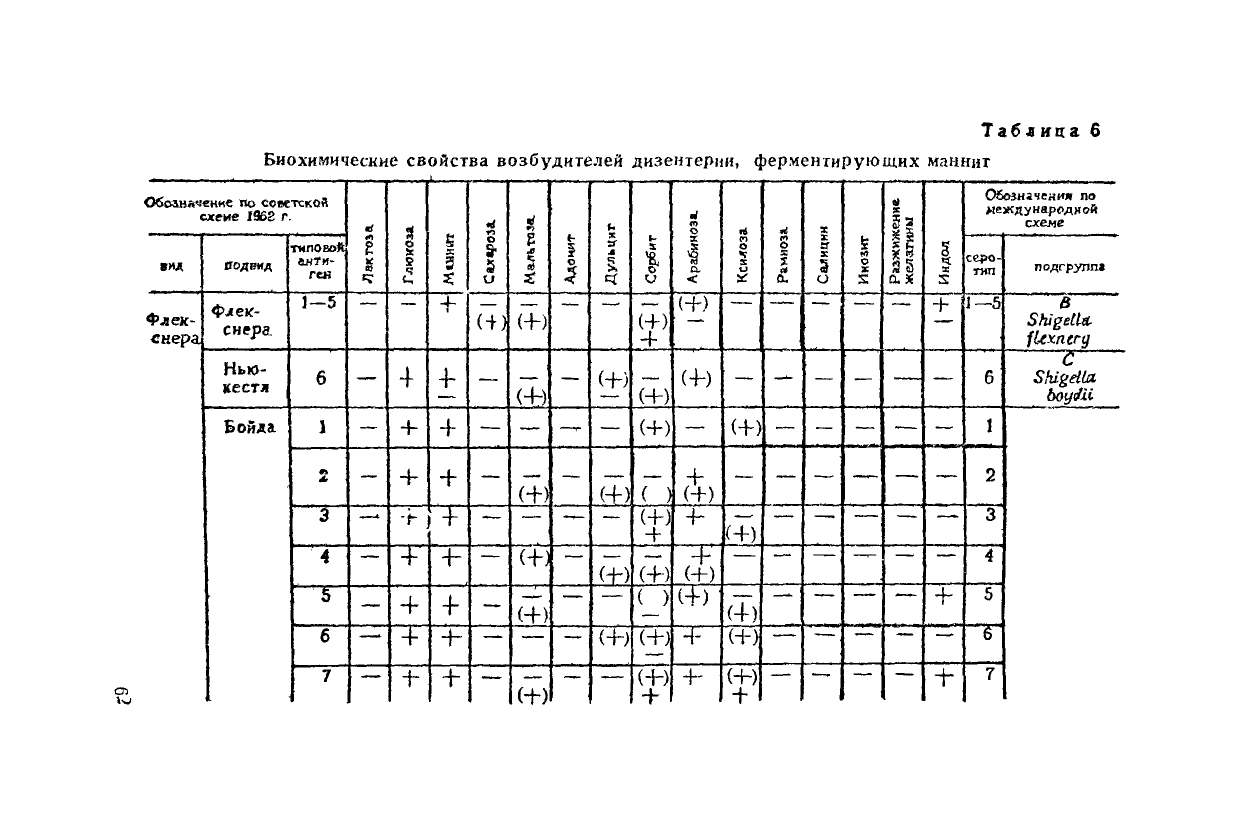 Инструкция 629-66