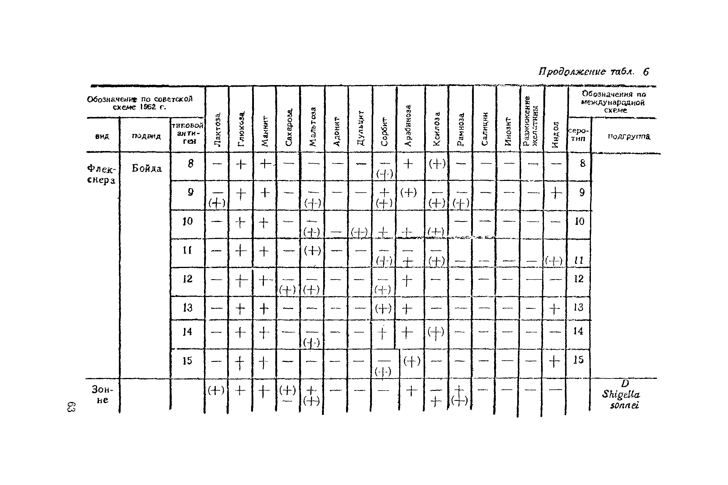 Инструкция 629-66