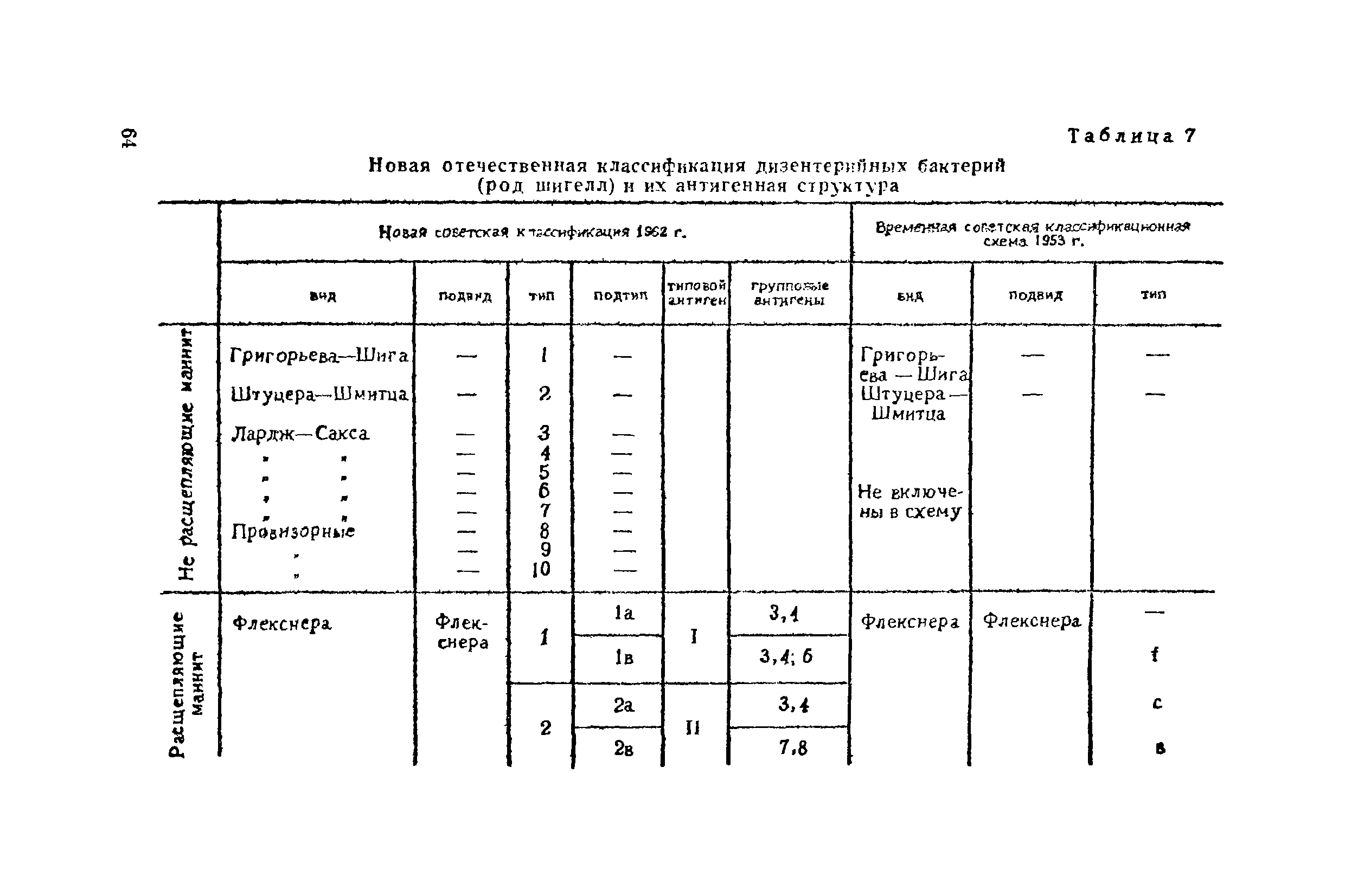 Инструкция 629-66