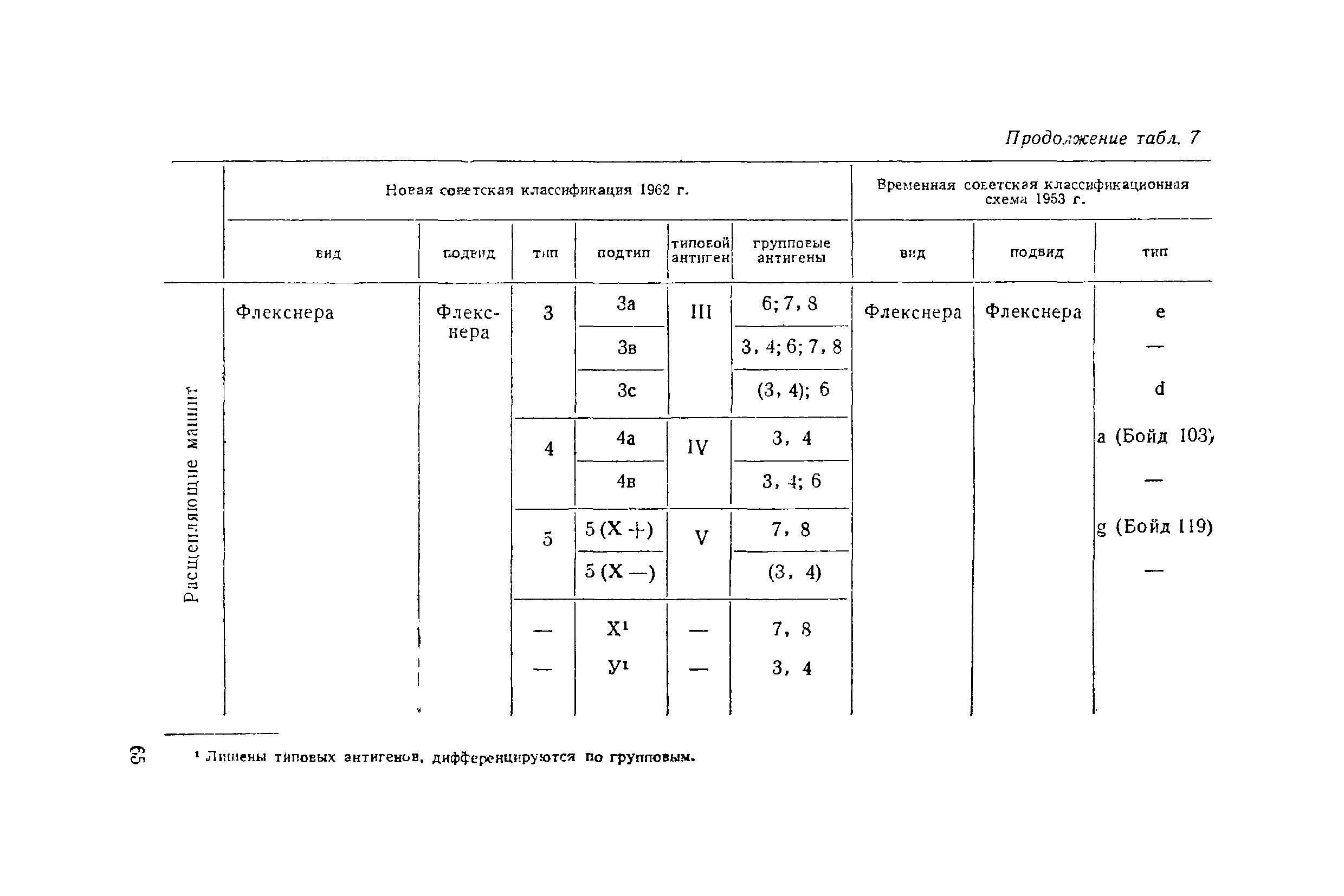 Инструкция 629-66