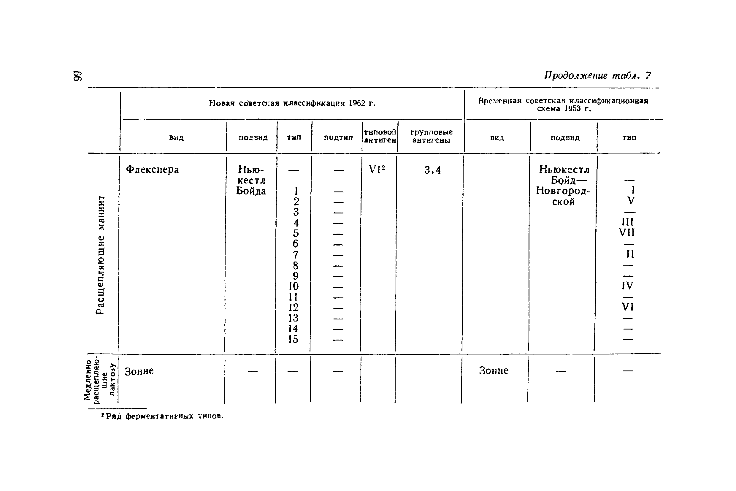 Инструкция 629-66