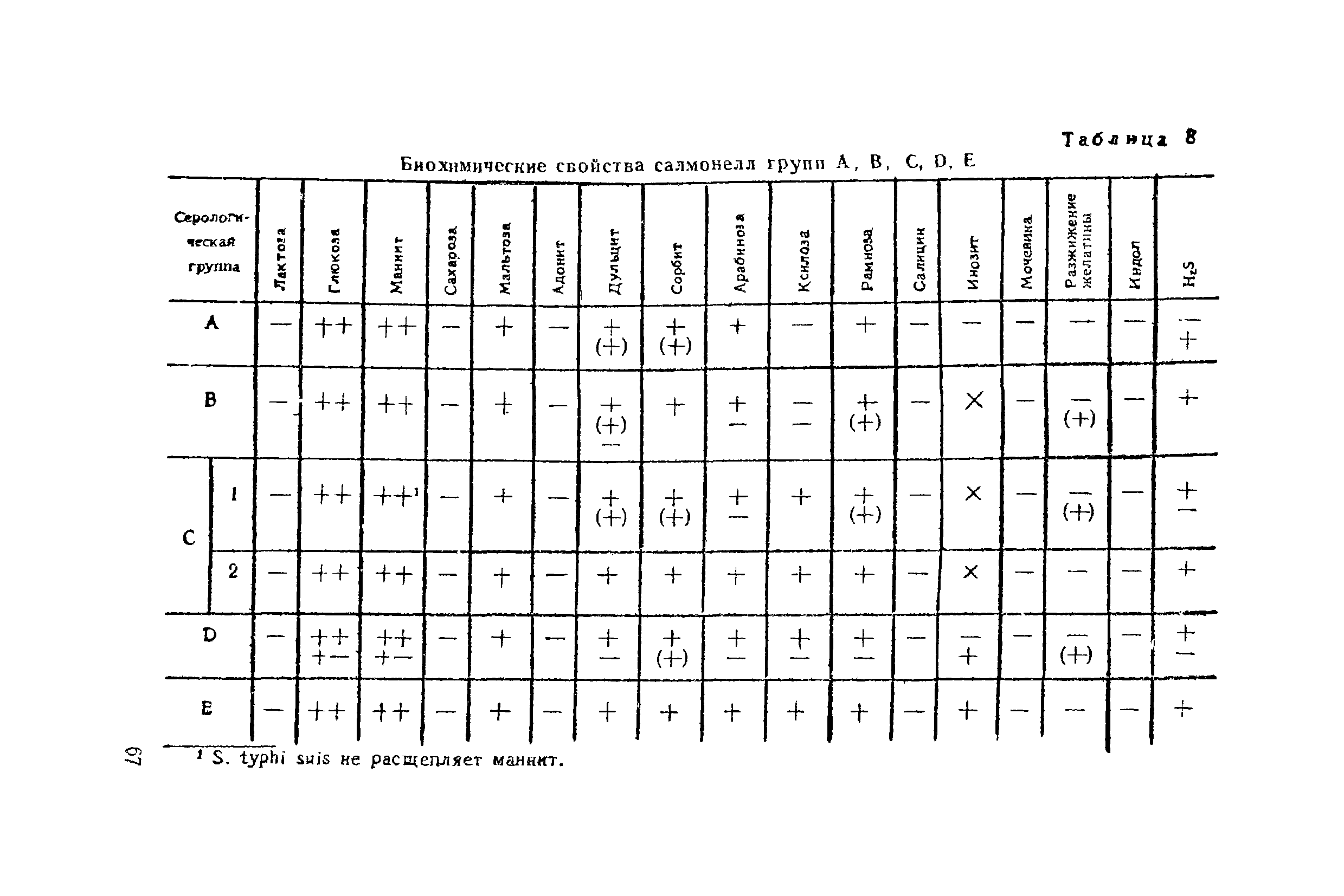 Инструкция 629-66