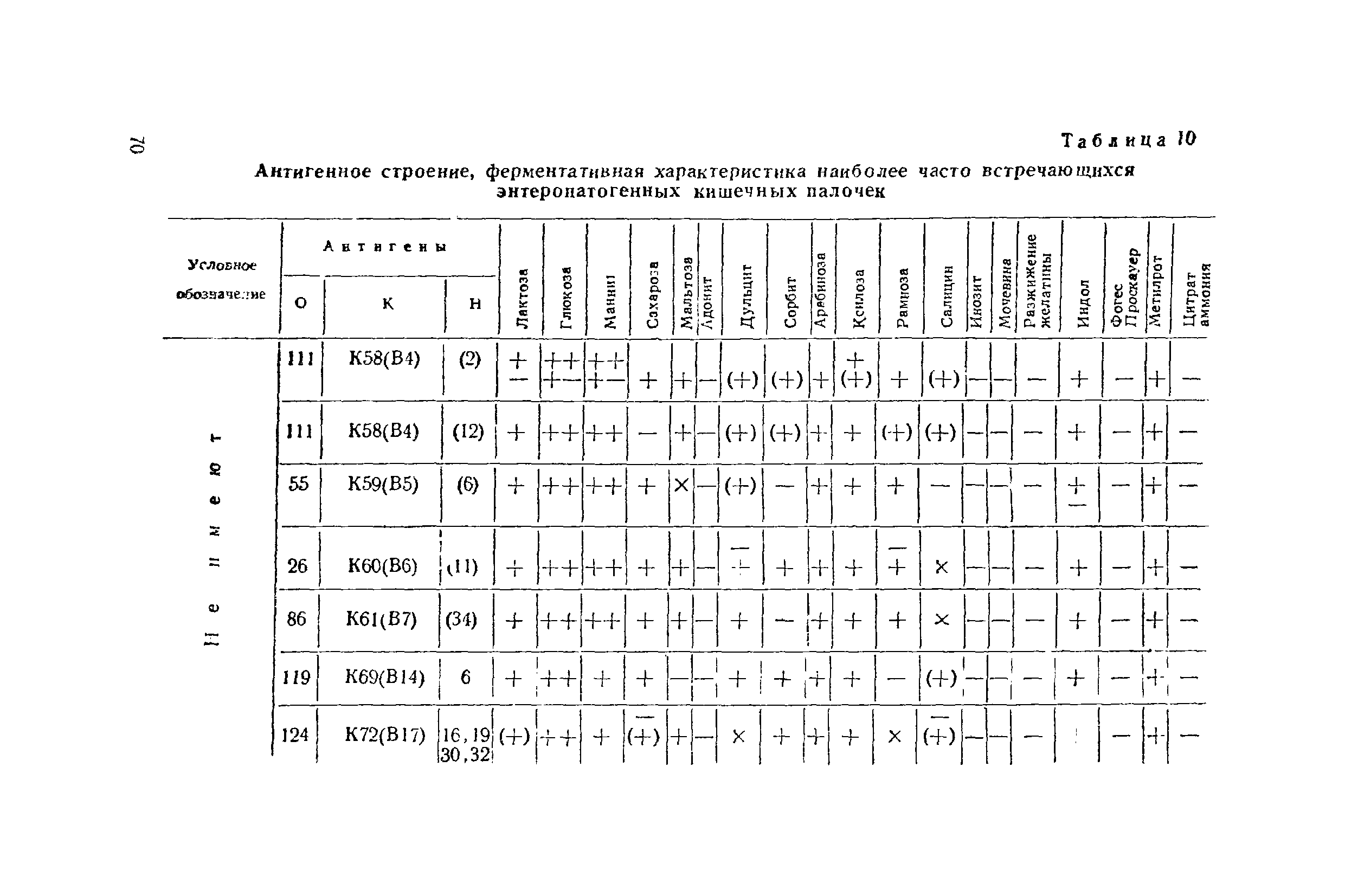 Инструкция 629-66