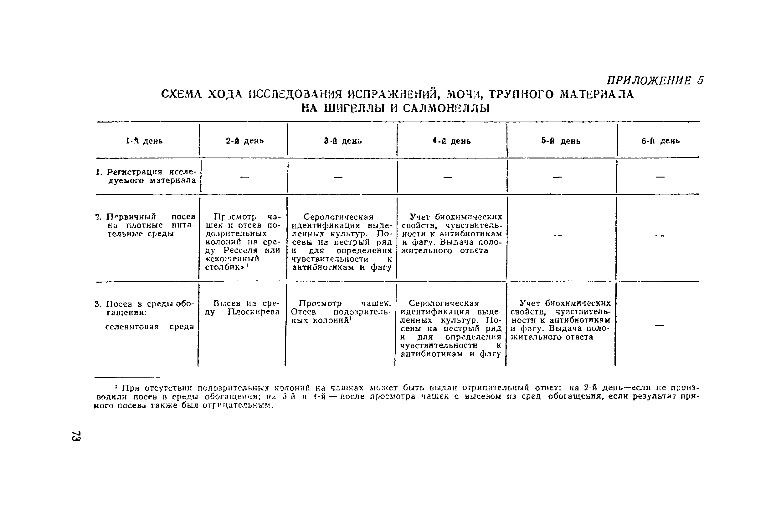 Инструкция 629-66