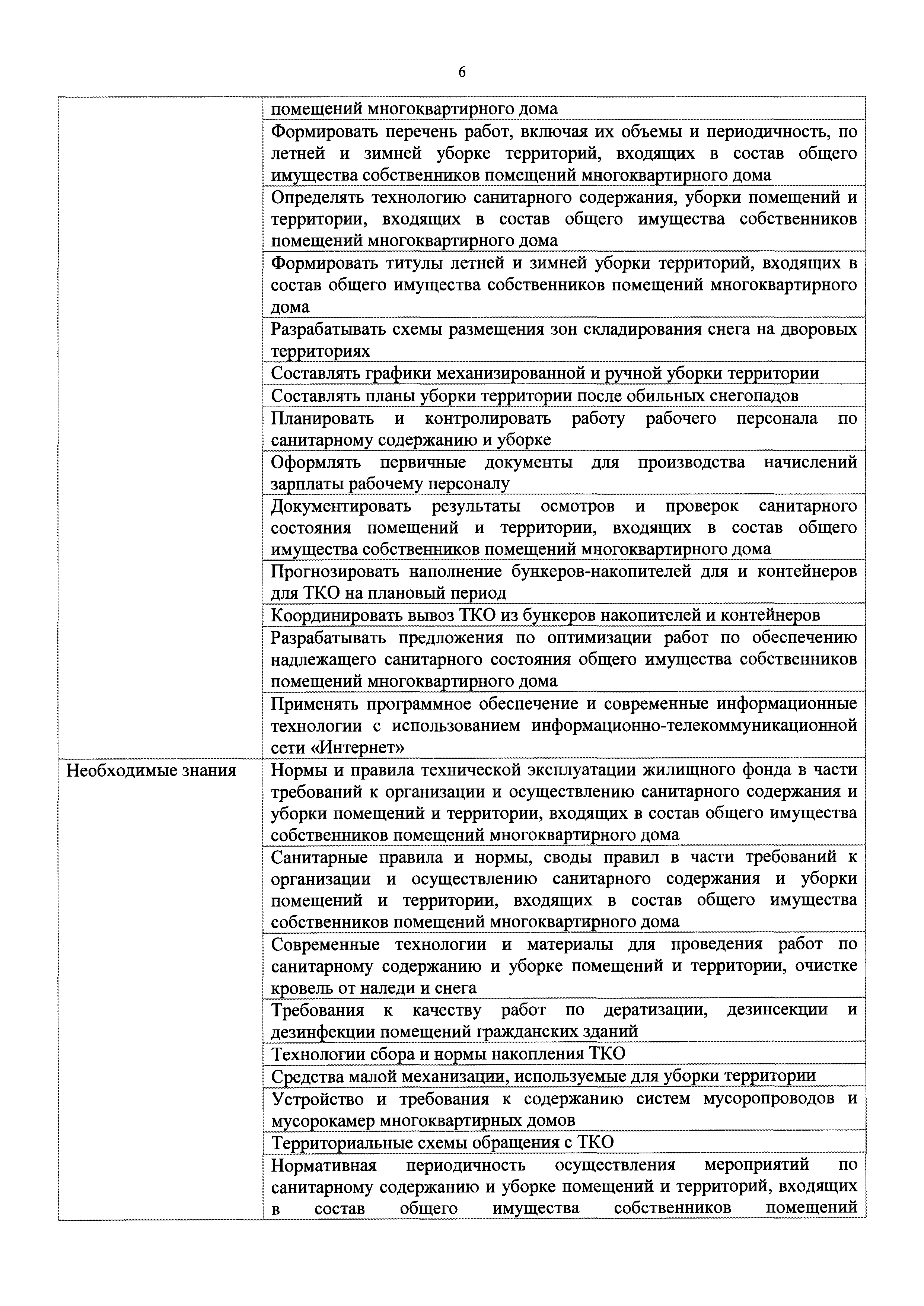 Скачать Приказ 537н Об утверждении профессионального стандарта Специалист  по эксплуатации гражданских зданий