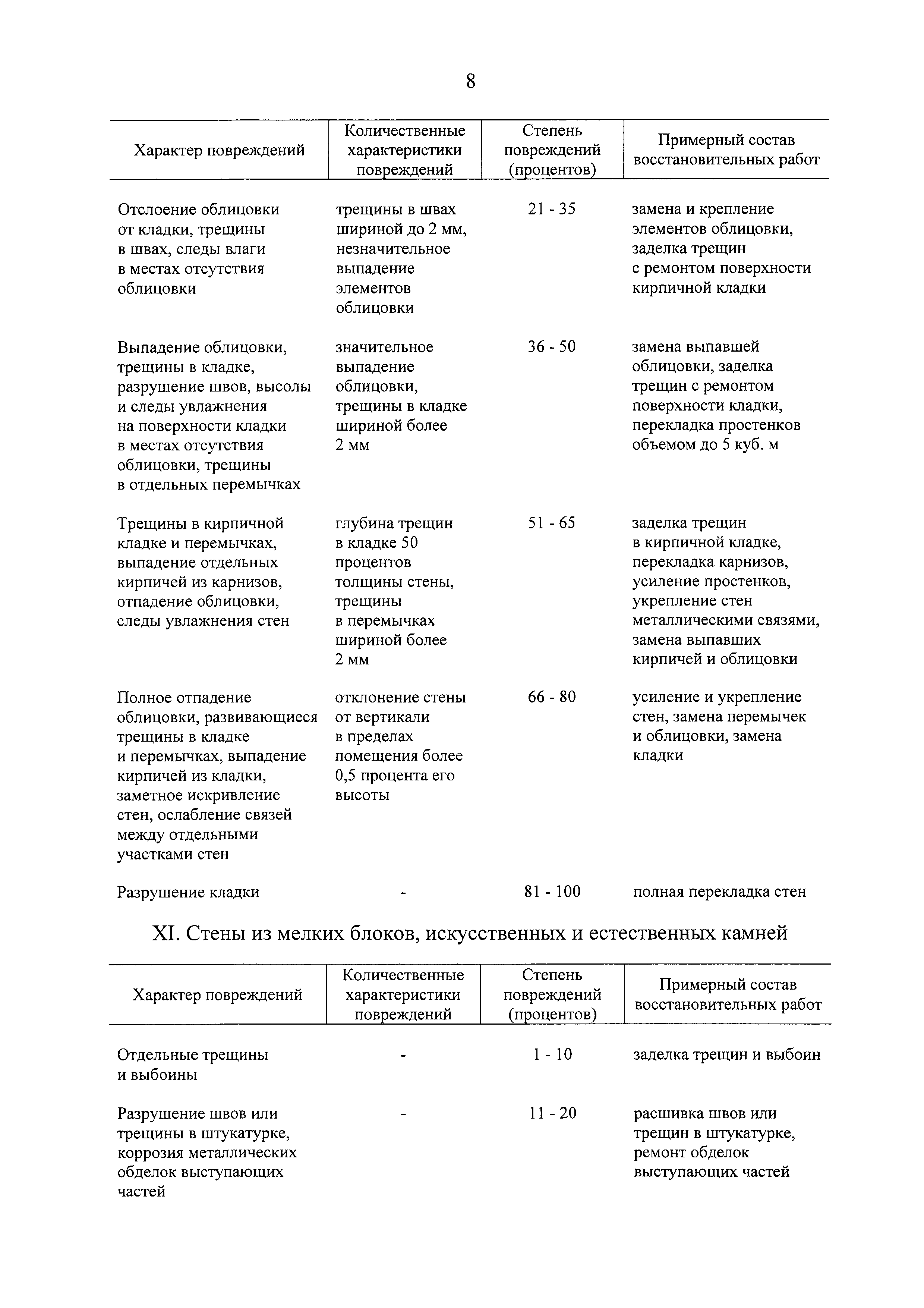Постановление 1082