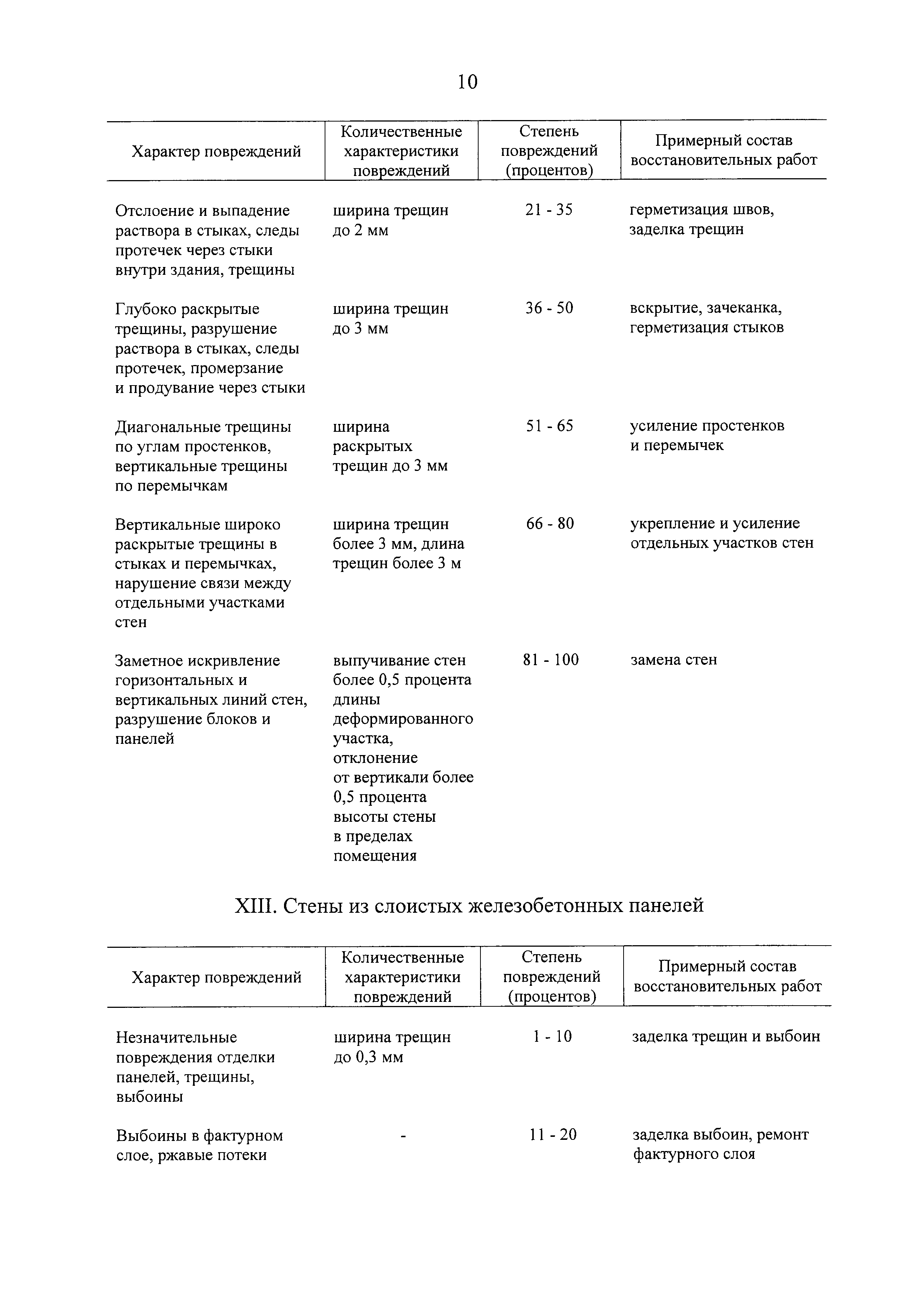 Постановление 1082