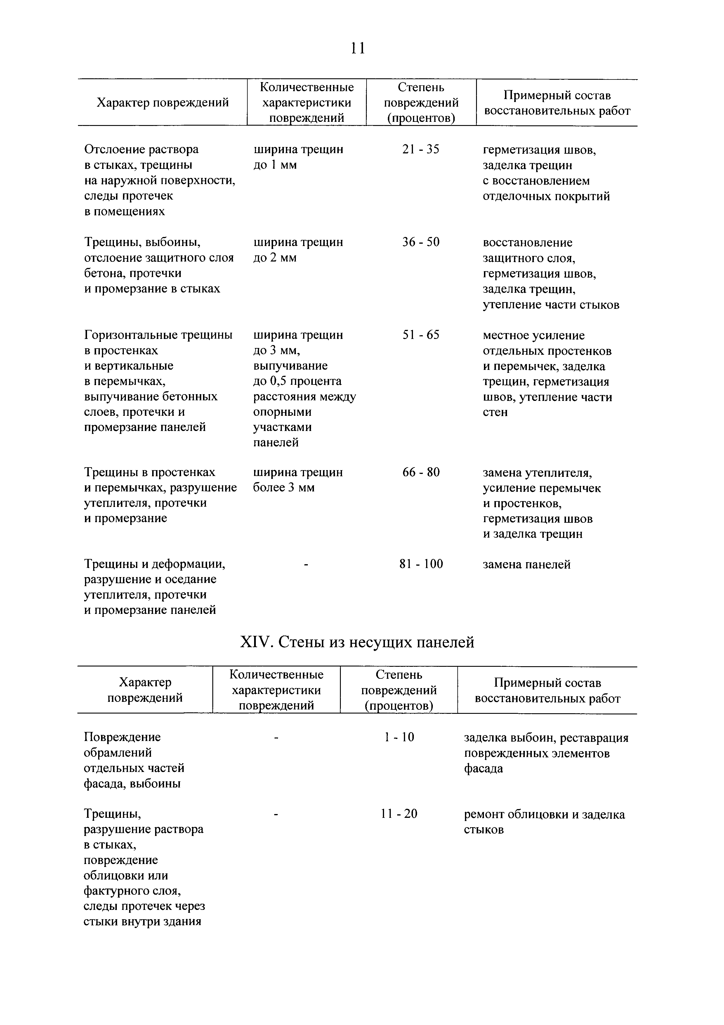 Постановление 1082
