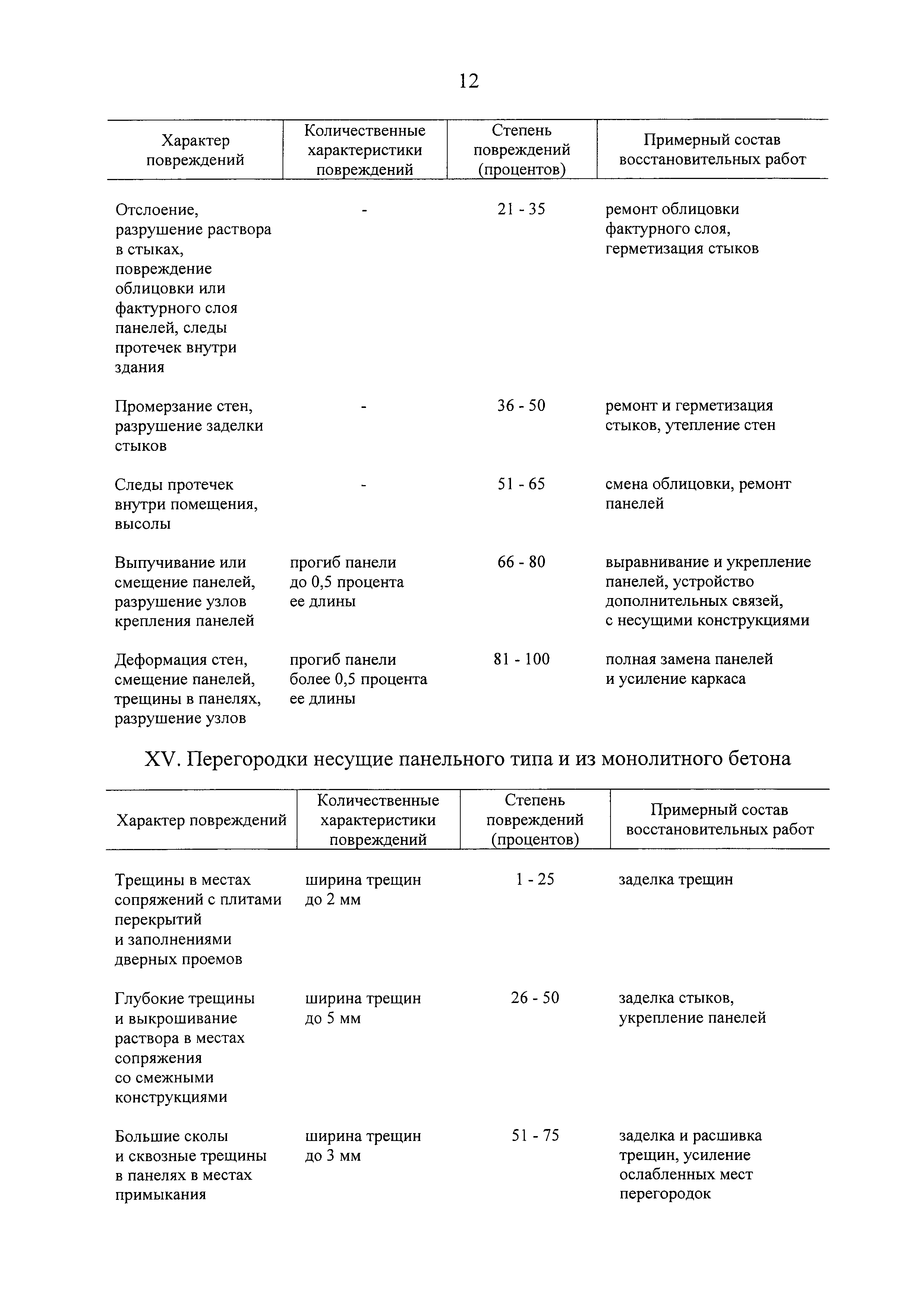 Постановление 1082