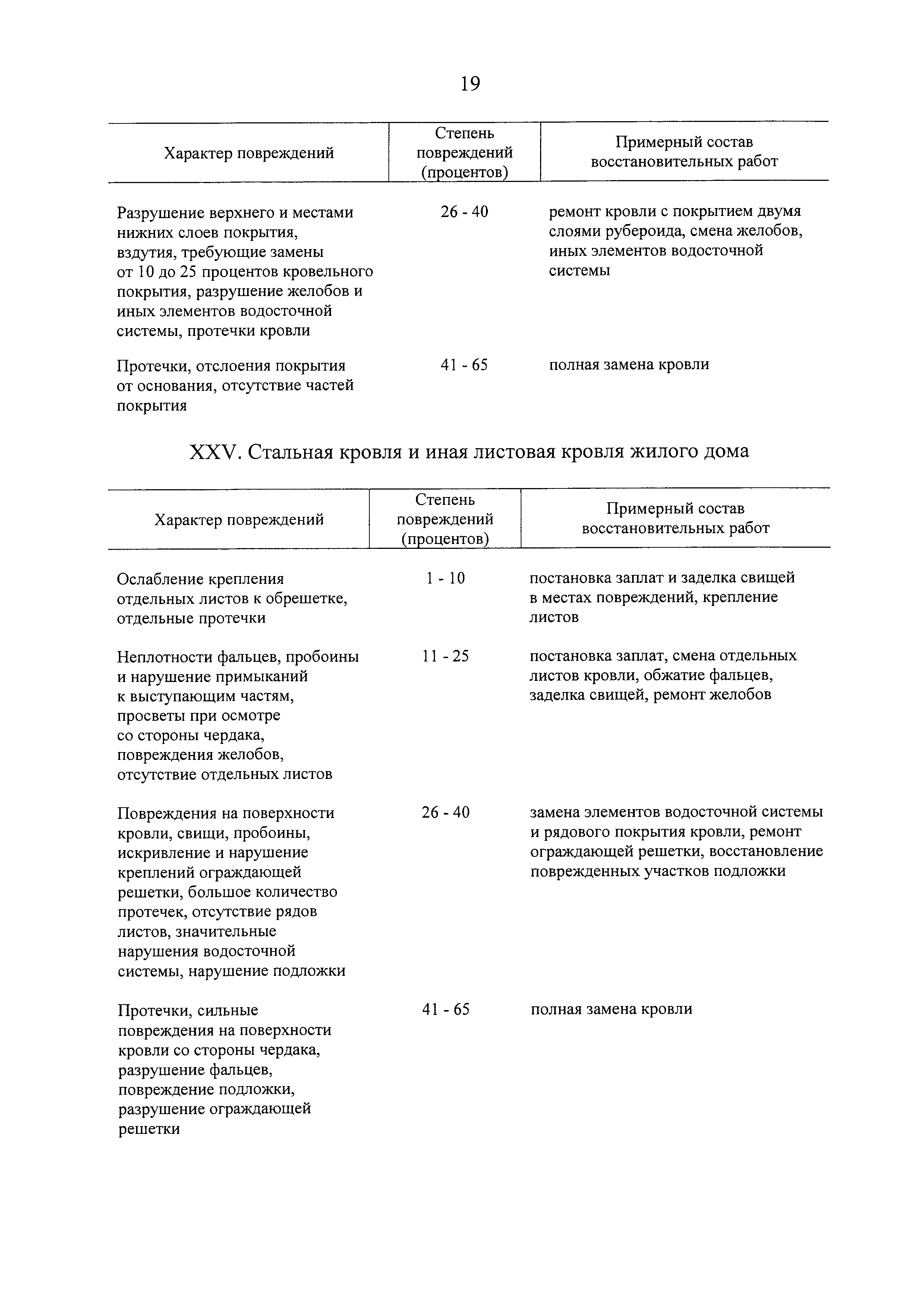 Постановление 1082